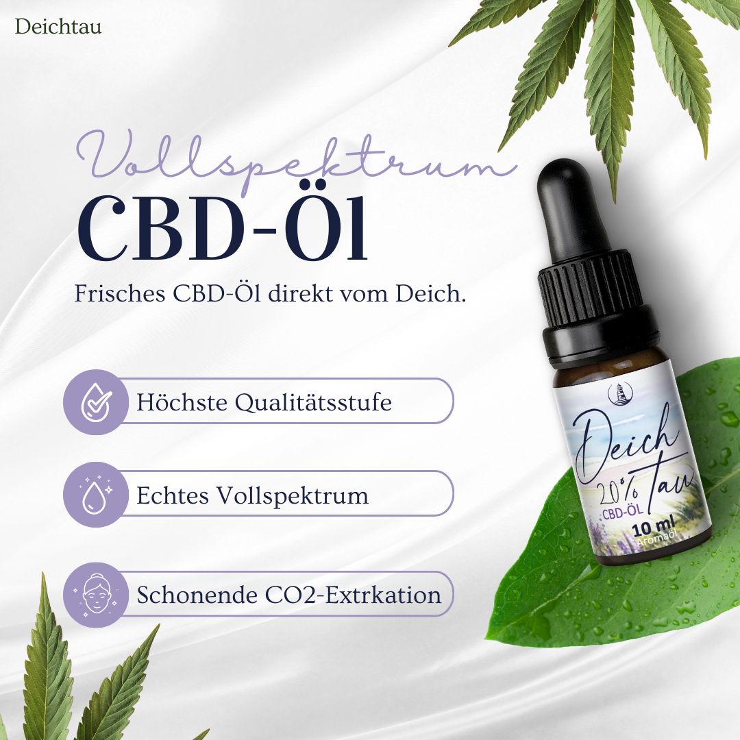 Vollspektrum CBD Öl 15% von Deichtau. Mit Icons für höchste Qualität, echtes Vollspektrum und CO2-Extraktion.
