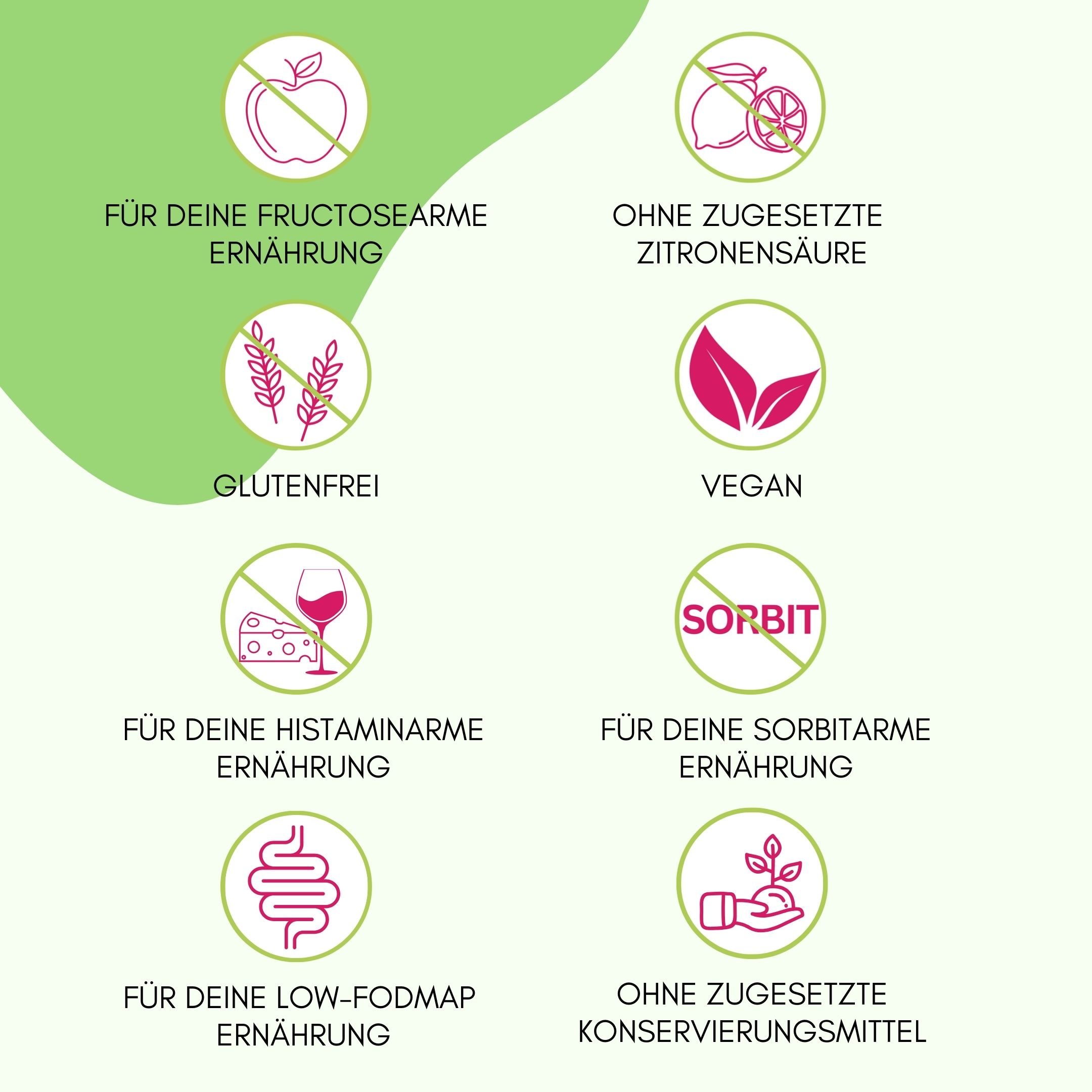 Grafik mit Symbolen. Ohne zugesetzte Zitronensäure, glutenfrei, vegan, ohne Sorbit, ohne Konservierungsmittel, für fructosearme, histaminarme, low-FODMAP Ernährung.