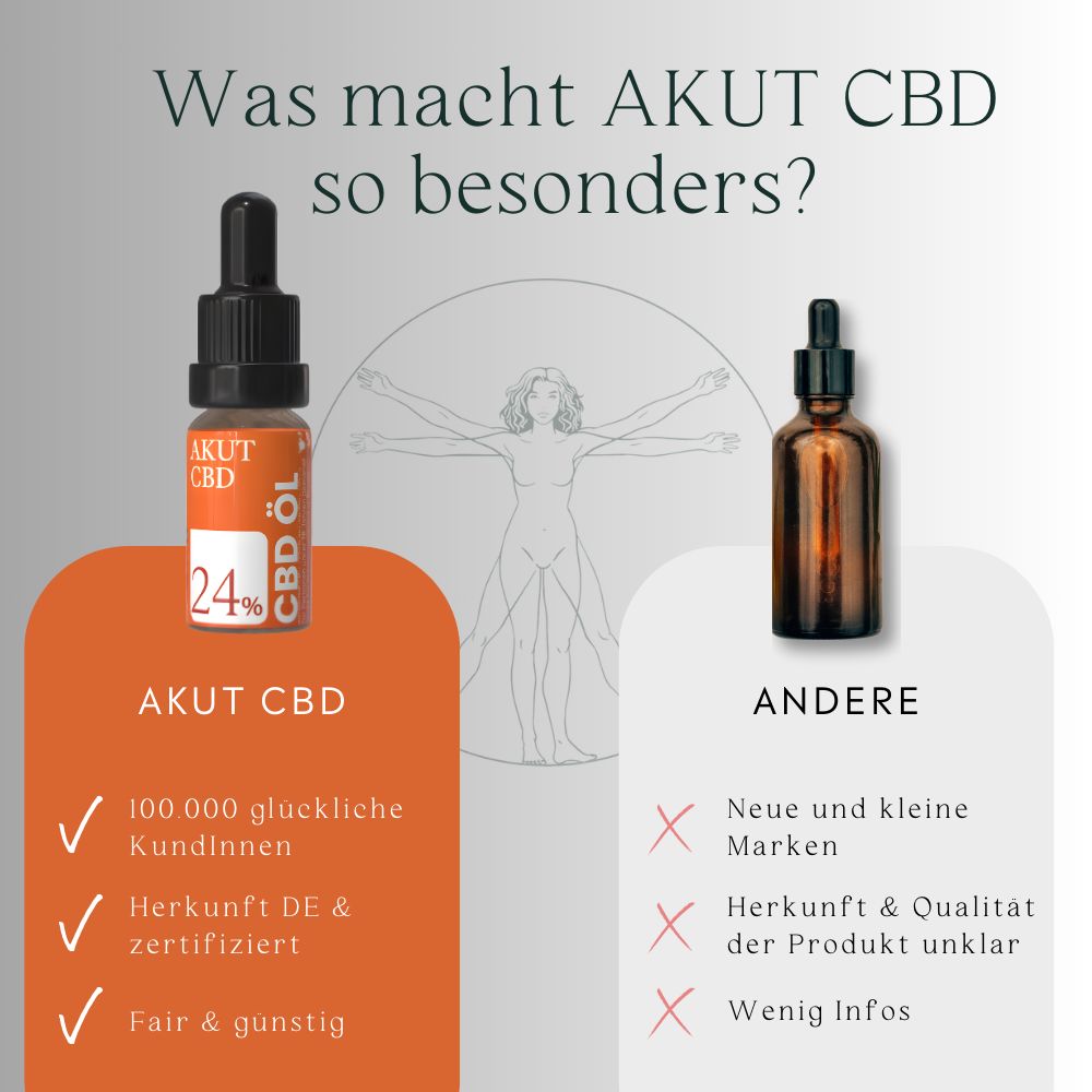 Vergleich von AKUT CBD Öl mit anderen Marken. Flasche, Verpackung, Vorteile und Nachteile.