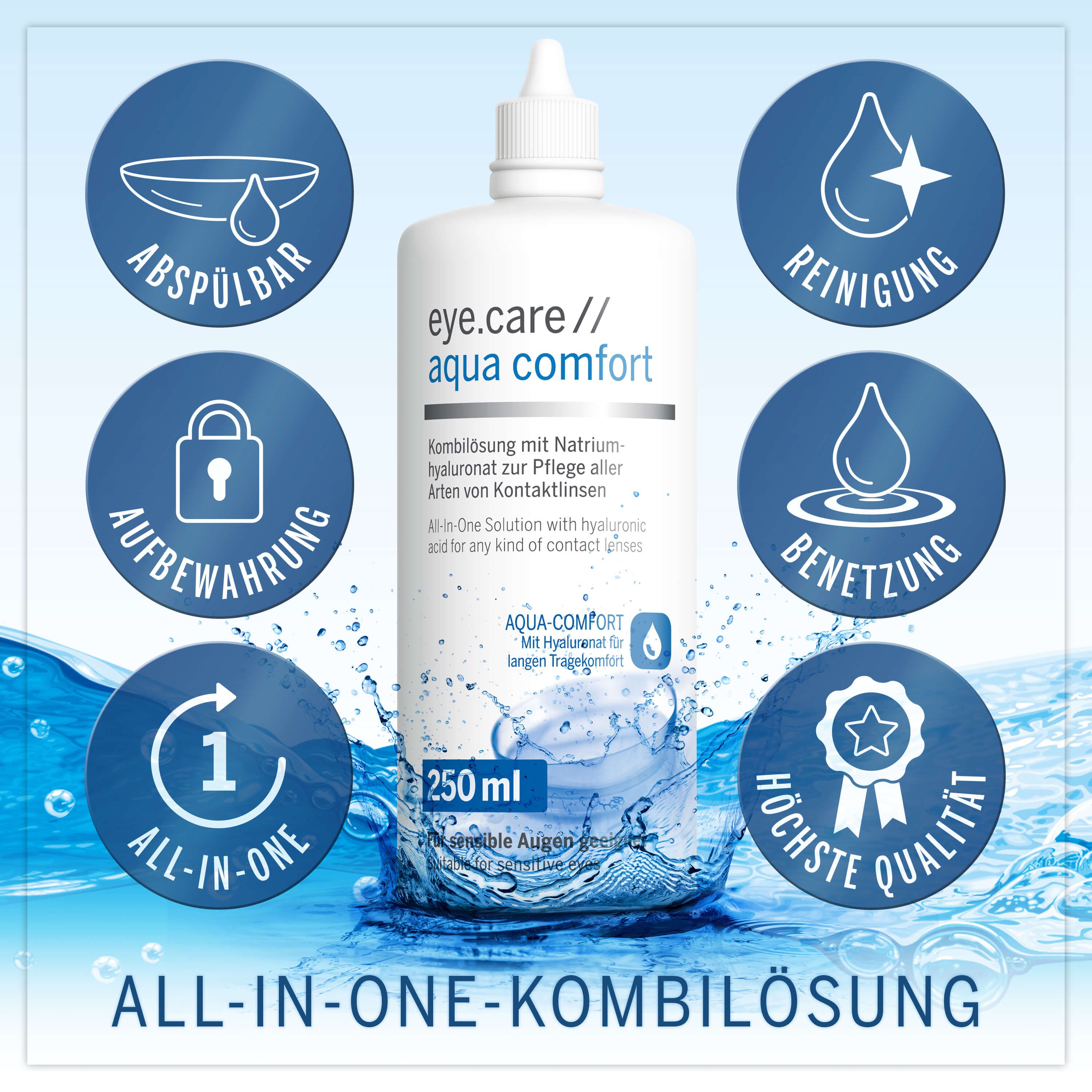 Flasche eye.care // aqua comfort. Text: All-in-One-Kombilösung. Symbole für Reinigung, Befeuchtung, etc.
