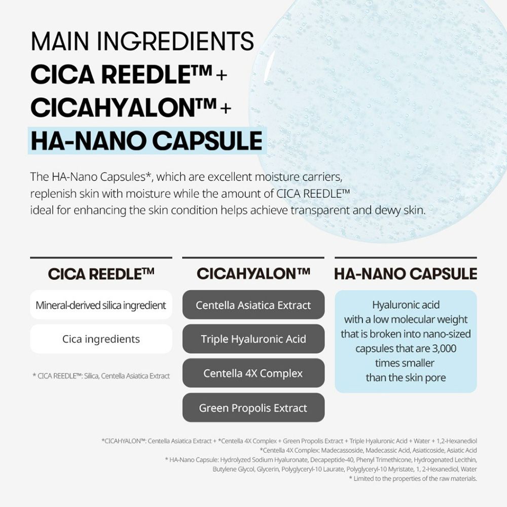 Infografik mit Inhaltsstoffen: Cica Reedle, CicaHyalon und HA-Nano-Kapsel. Enthält Inhaltsstoffbeschreibungen.