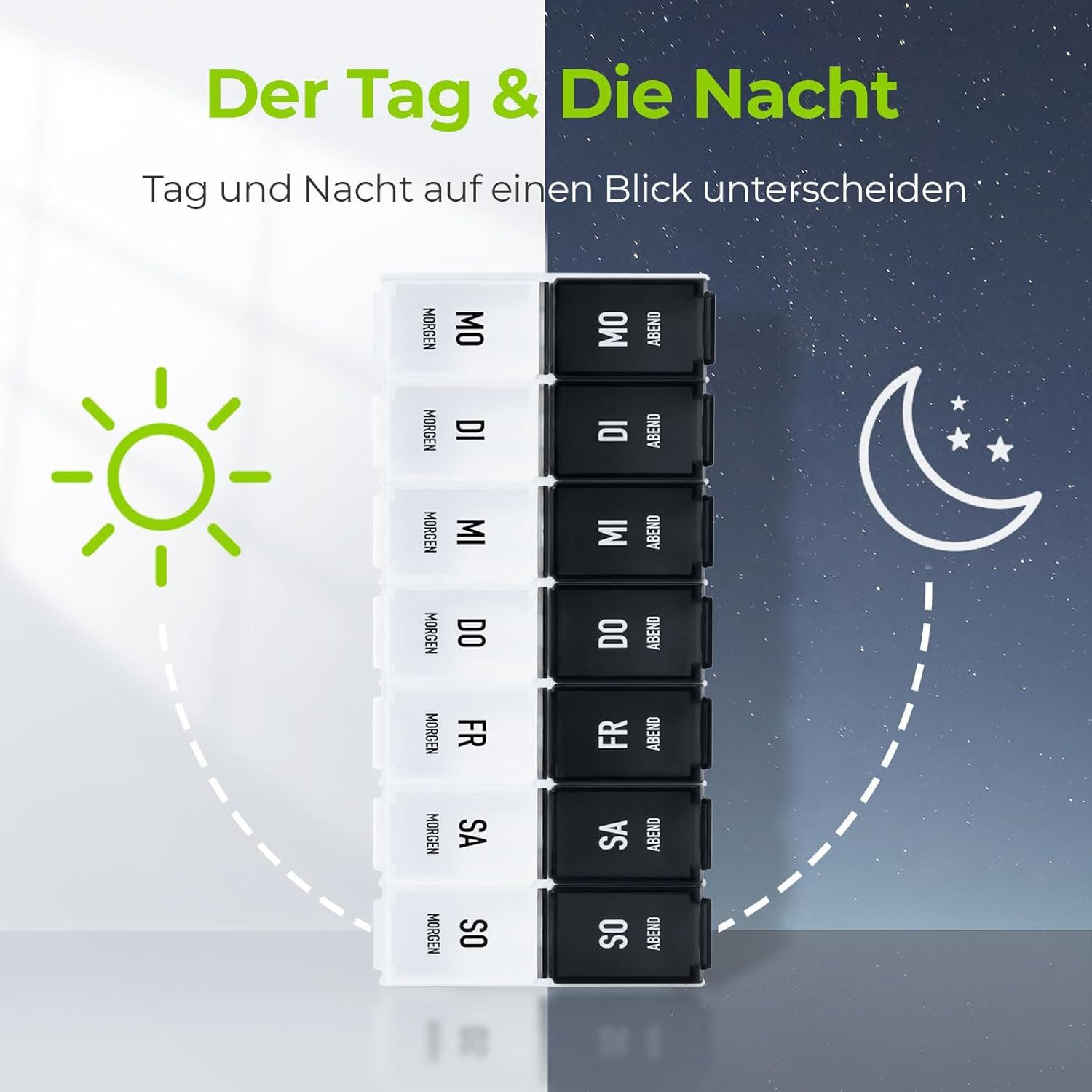 7-Tage Pillendose mit Fächern für Morgen und Abend.
