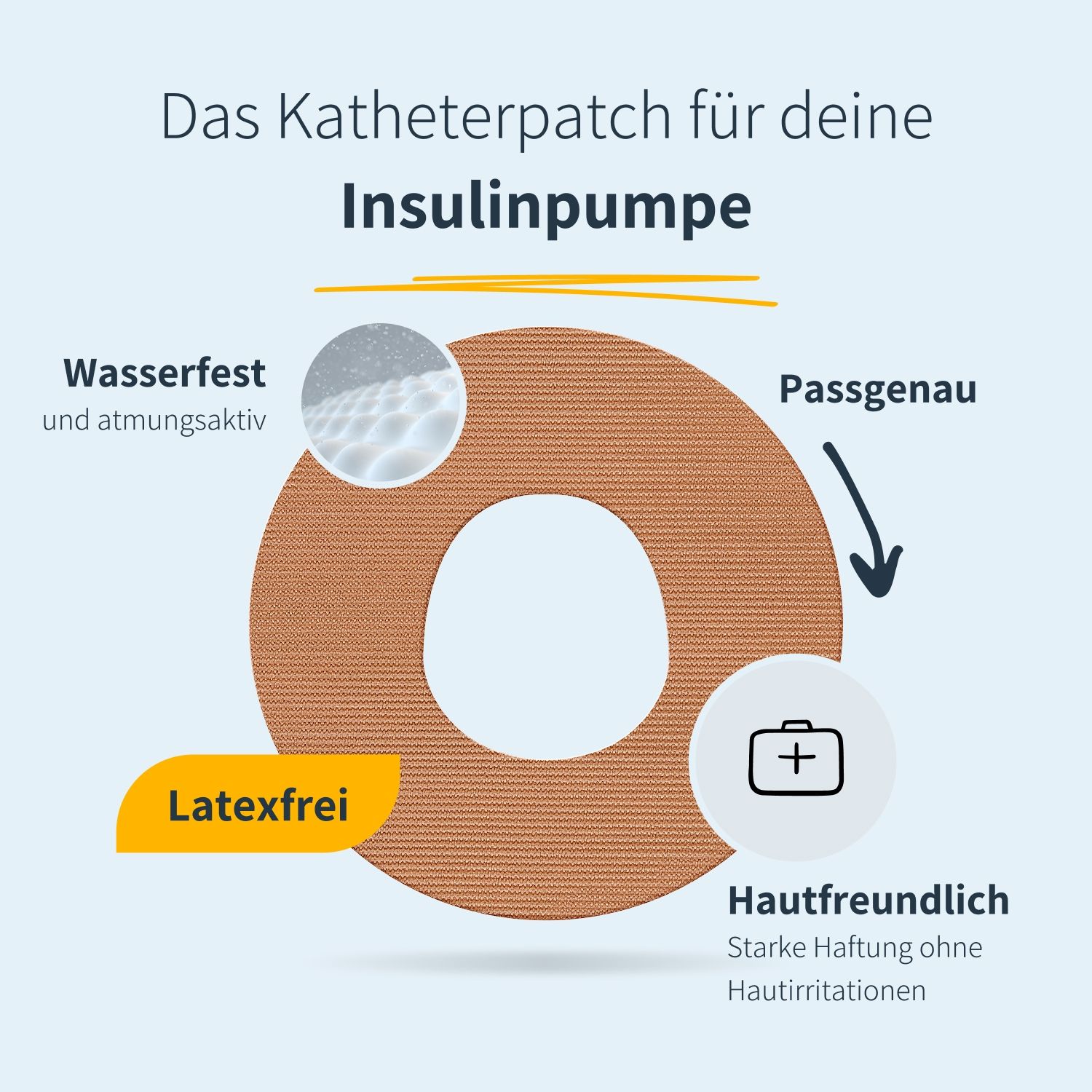 Runder Katheter-Ringpatch, braun, mit zentraler Öffnung. Text: Wasserfest, atmungsaktiv, passgenau, hautfreundlich, latexfrei.
