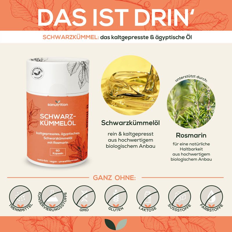 Infografik: Sanutrition Schwarzkümmelöl-Dose, Öl, Rosmarin. Ohne Zusatzstoffe. Text: kaltgepresst, ägyptisch, mit Rosmarin.