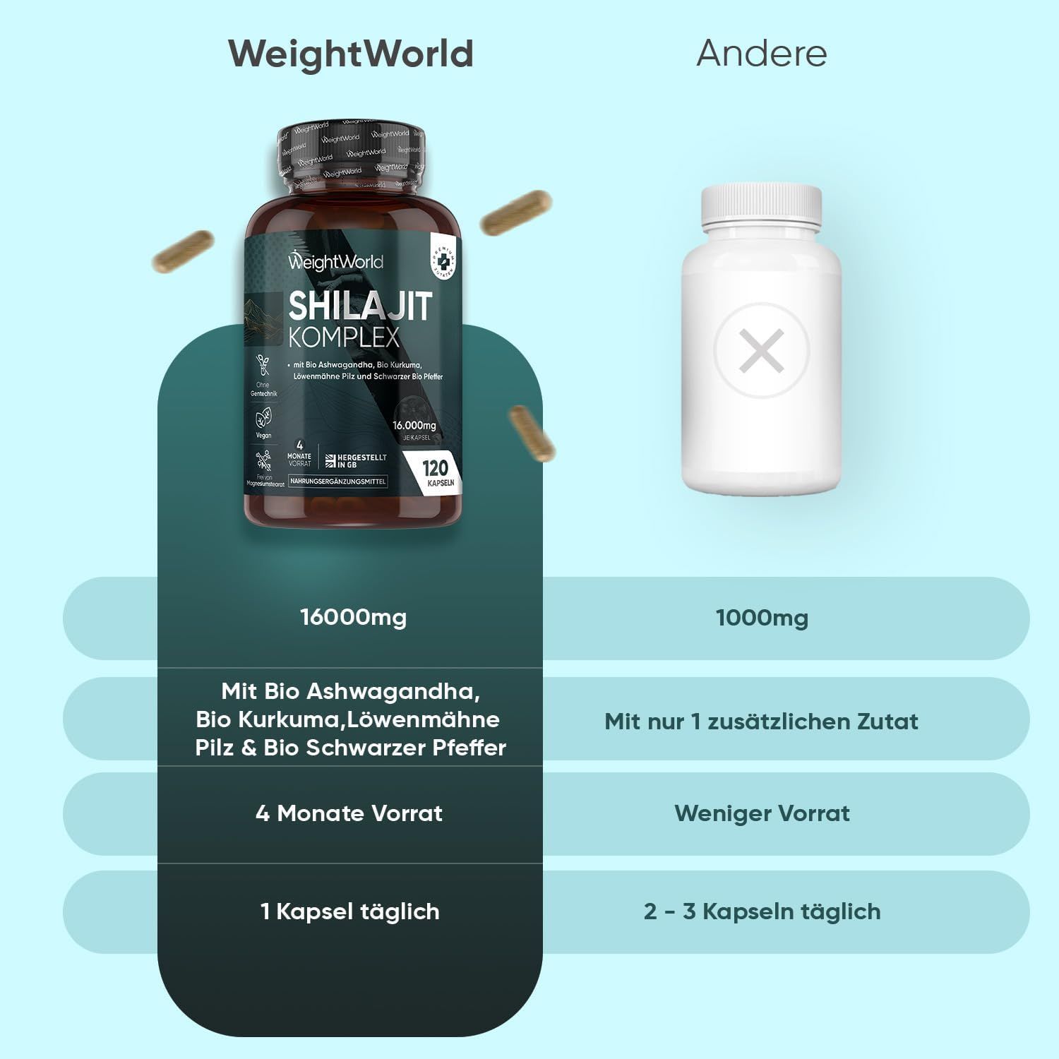 WeightWorld Himalaya Shilajit (Mumijo) Komplex Kapseln