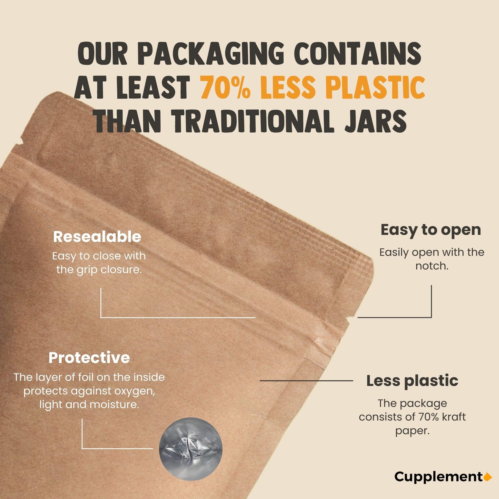 Nahaufnahme eines braunen Beutels. Text: Verpackung enthält 70% weniger Plastik als herkömmliche Gläser.