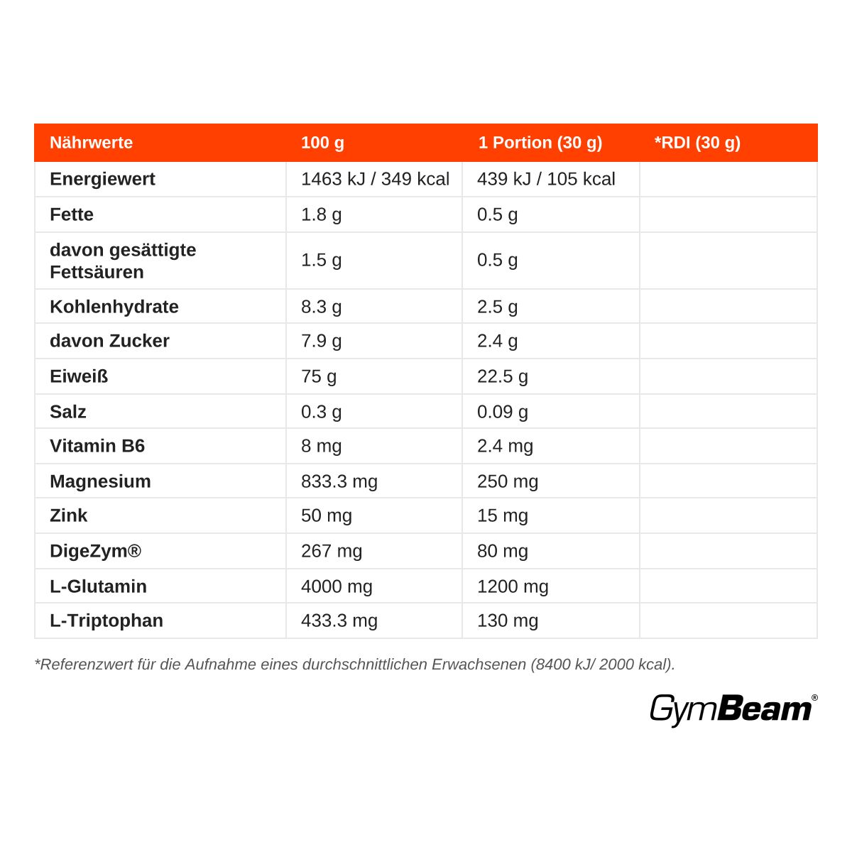 Nährwerttabelle für FueNight Protein Pulver: Energie, Fette, Kohlenhydrate, Eiweiß, Vitamine, Mineralien.