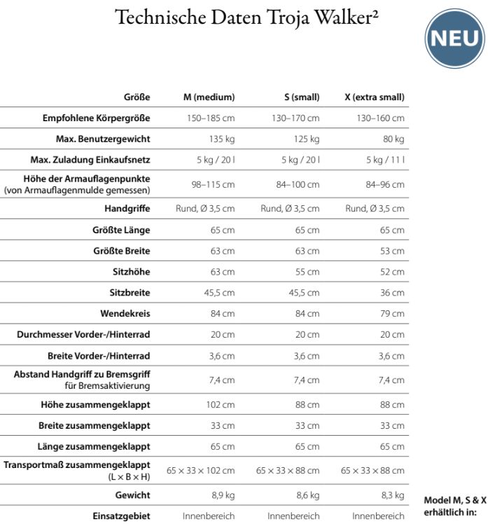 Tabellarische Auflistung der technischen Daten des Troja Walker²: Größen, Maße, Gewicht und Tragfähigkeit.