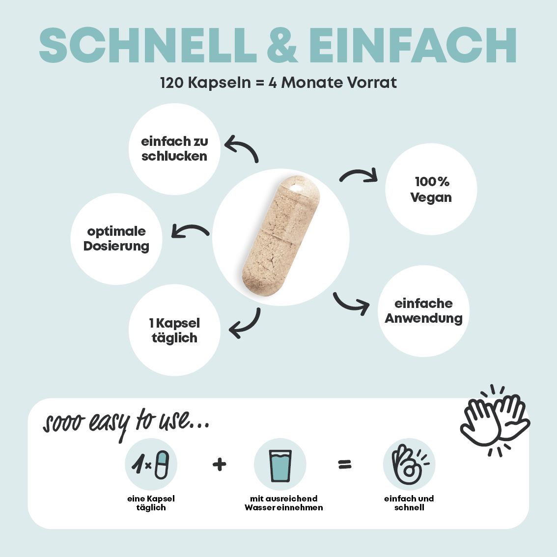 Infografik: Kapsel, 120 Kapseln = 4 Monate Vorrat, 100% Vegan, einfache Anwendung.