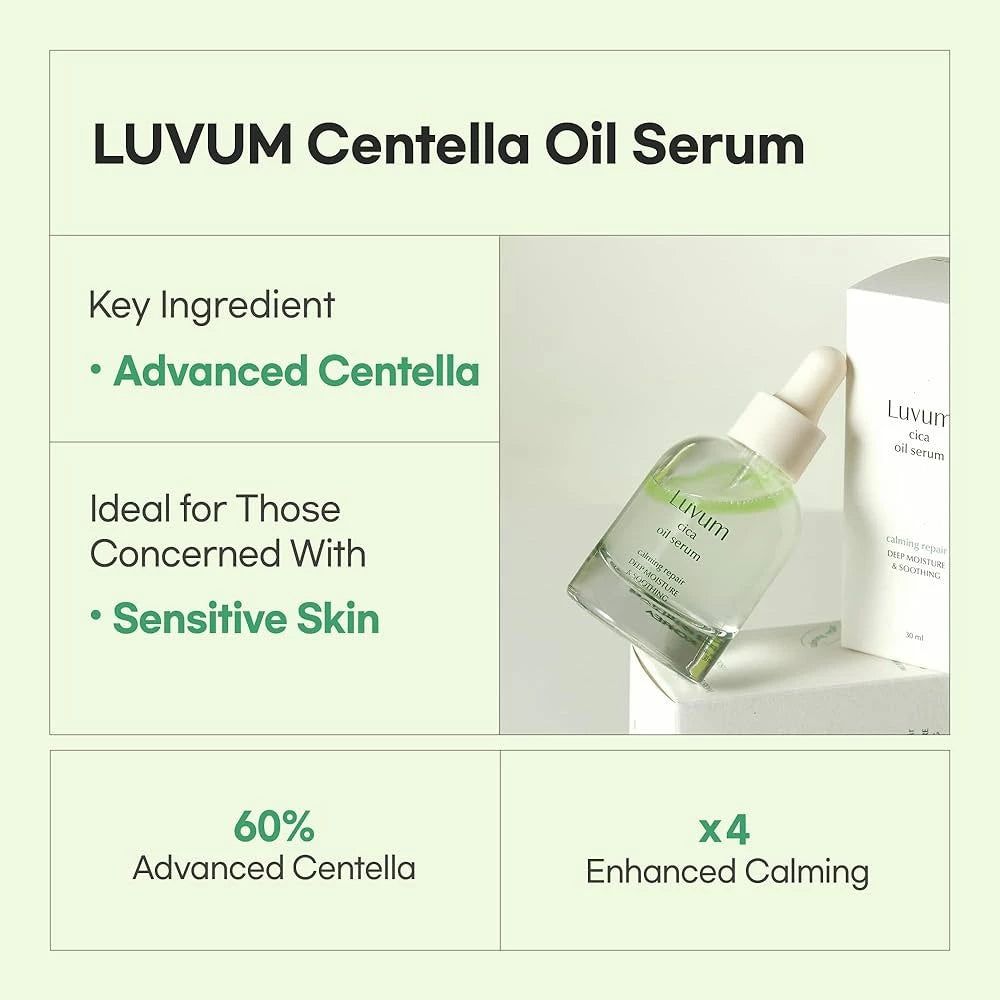 Infografik mit Produktabbildung. Text: LUVUM Centella Oil Serum. Key Ingredient: Advanced Centella. Ideal für empfindliche Haut.