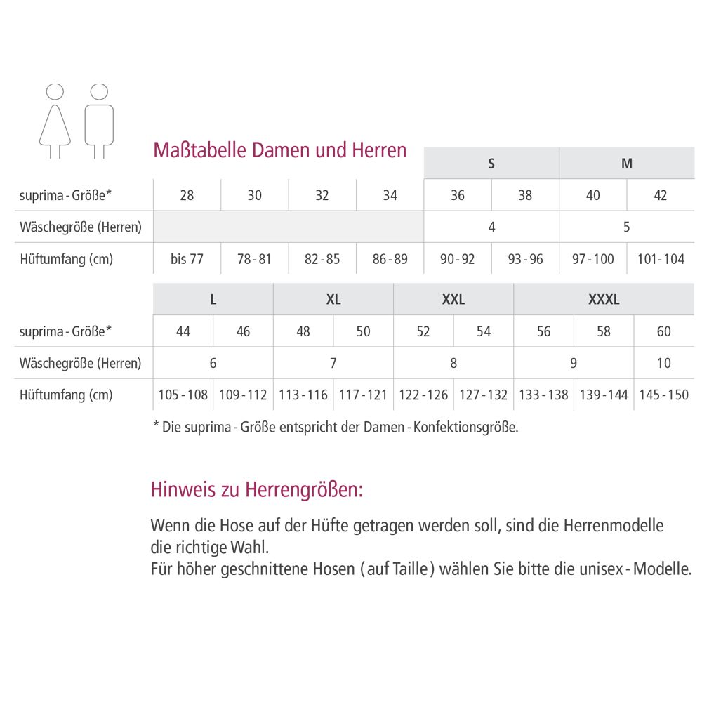Größentabelle für Damen und Herren. Enthält Größenangaben für Hüftumfang und Konfektionsgrößen.