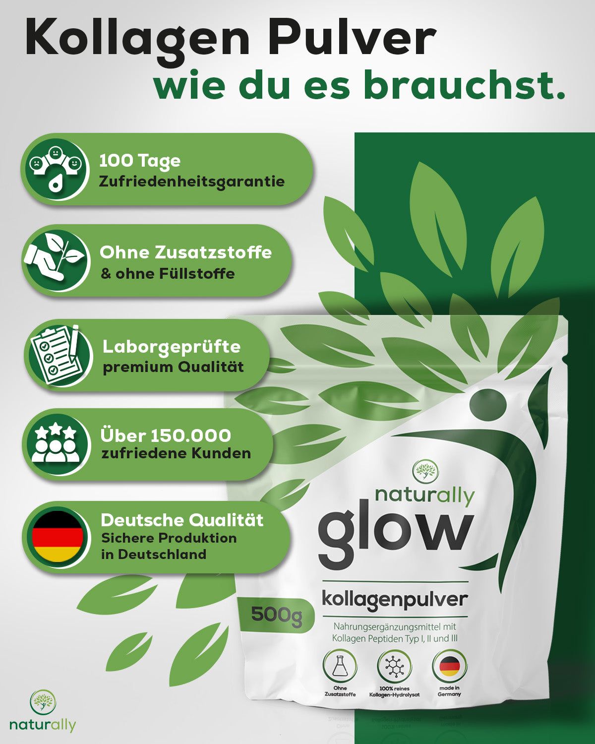 Weißer Beutel mit „naturally glow Kollagenpulver“. Grün-weiße Infografiken zeigen Vorteile. Text: „Deutsche Qualität“, „Laborgeprüft“.