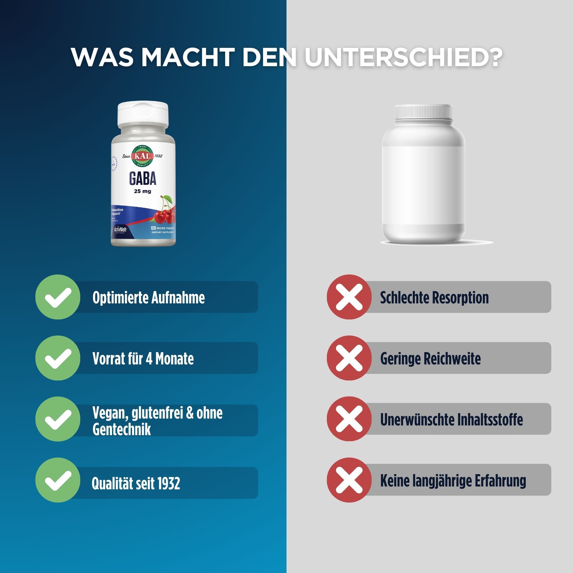 Vergleich von KAL GABA 25 mg ActivMelt und einem anderen Produkt. Vorteile: Optimierte Aufnahme, Vorrat für 4 Monate, vegan, glutenfrei.