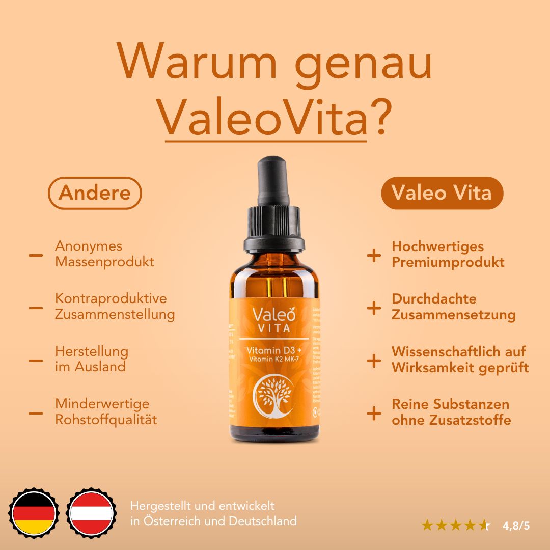 Produktflasche mit Tropfer. Text: Warum genau Valeo Vita? Vergleich: anonymes Massenprodukt vs. Valeo Vita. Flaggen.