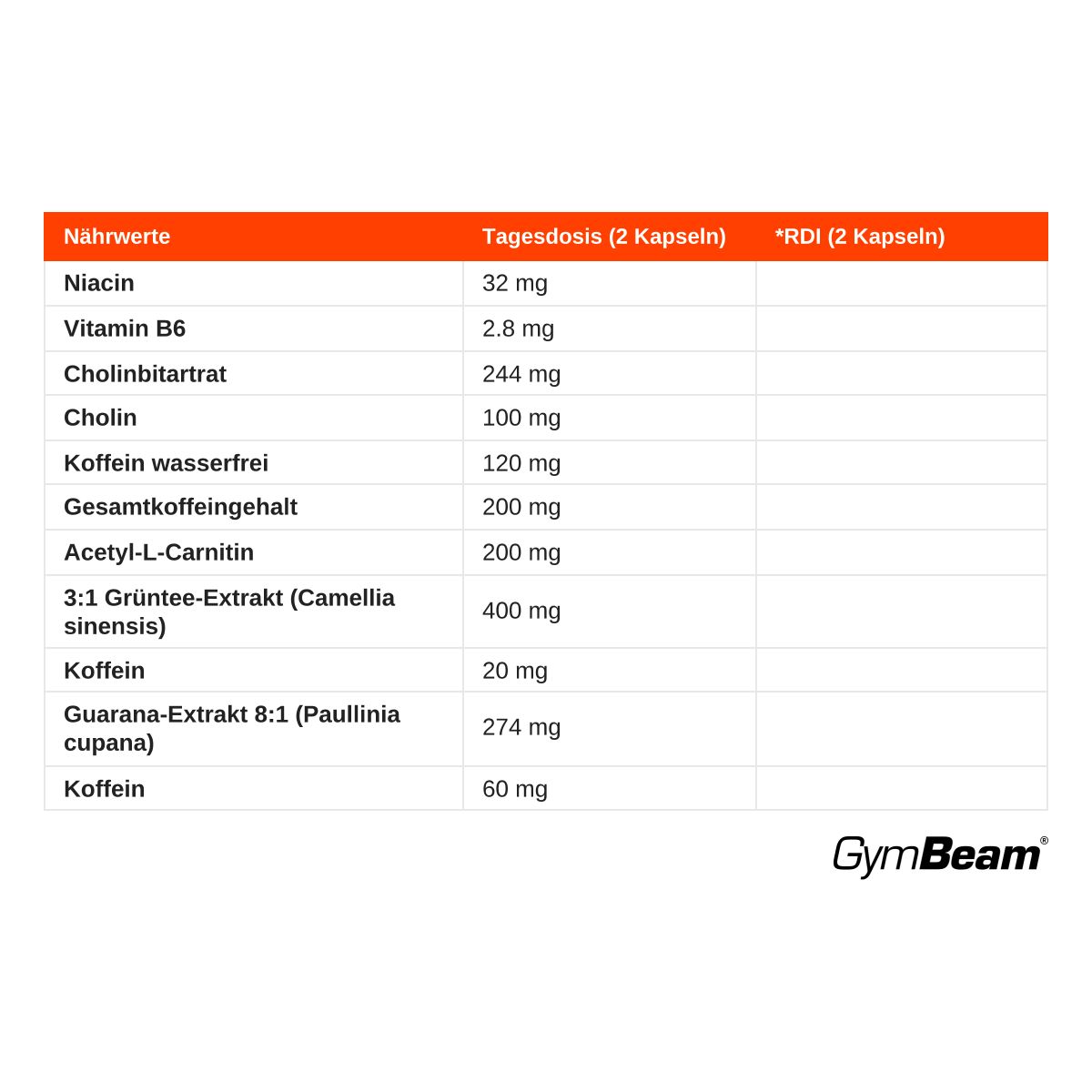 Nährwerttabelle für GymBeam Energy CAPS: Niacin, Vitamin B6, Cholinbitartrat, Koffein, L-Carnitin, Grüntee-Extrakt, Guarana-Extrakt.