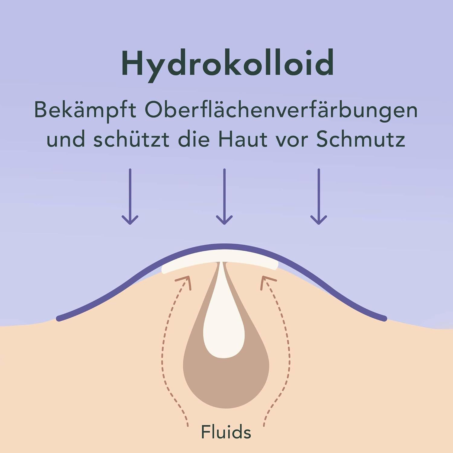Grafische Darstellung eines Pickels. Text: Hydrokolloid. Bekämpft Oberflächenverfärbungen und schützt die Haut vor Schmutz.