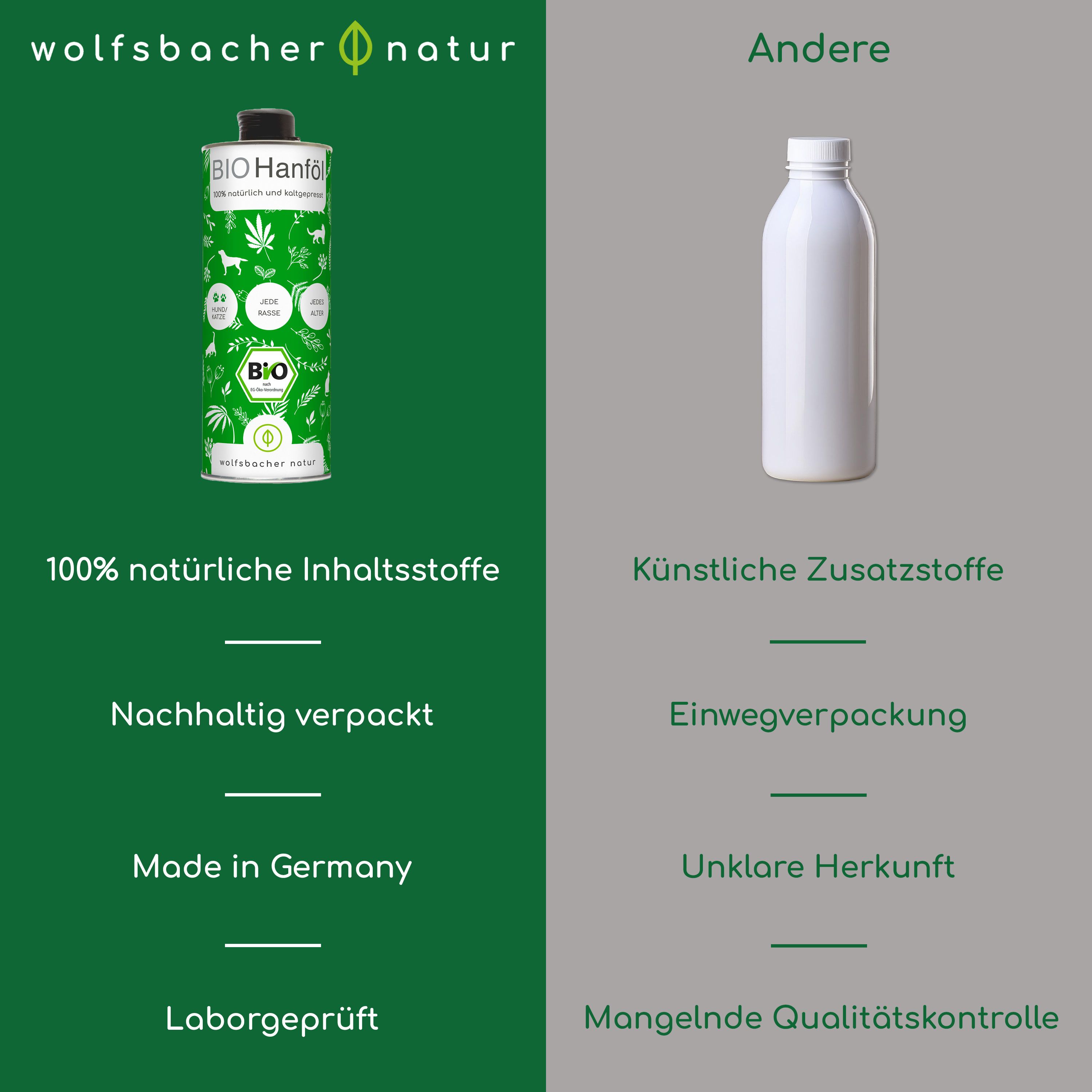 Vergleich: "BIO Hanföl"-Dose vs. weiße Flasche. Text: Natürliche Inhaltsstoffe, nachhaltig verpackt, Made in Germany.