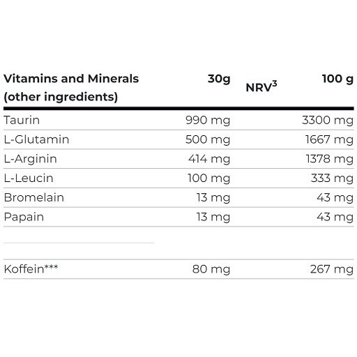 Tabelle mit Vitaminen und Mineralien in Scitec Nutrition 100% Whey Protein Professional. Angaben pro 30g und 100g.