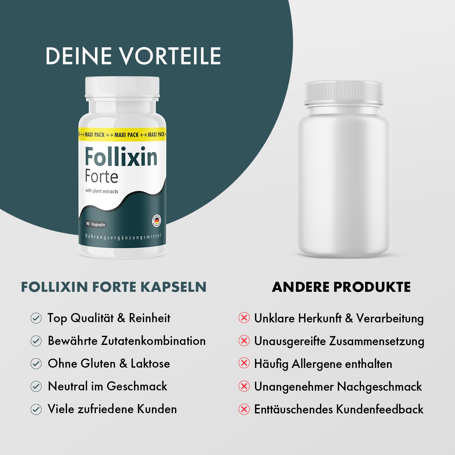 Follixin Forte Kapseln-Flasche und leere Flasche. Text: Vorteile, Top Qualität, ohne Gluten & Laktose. Andere Produkte: Unklare Herkunft, Allergene.