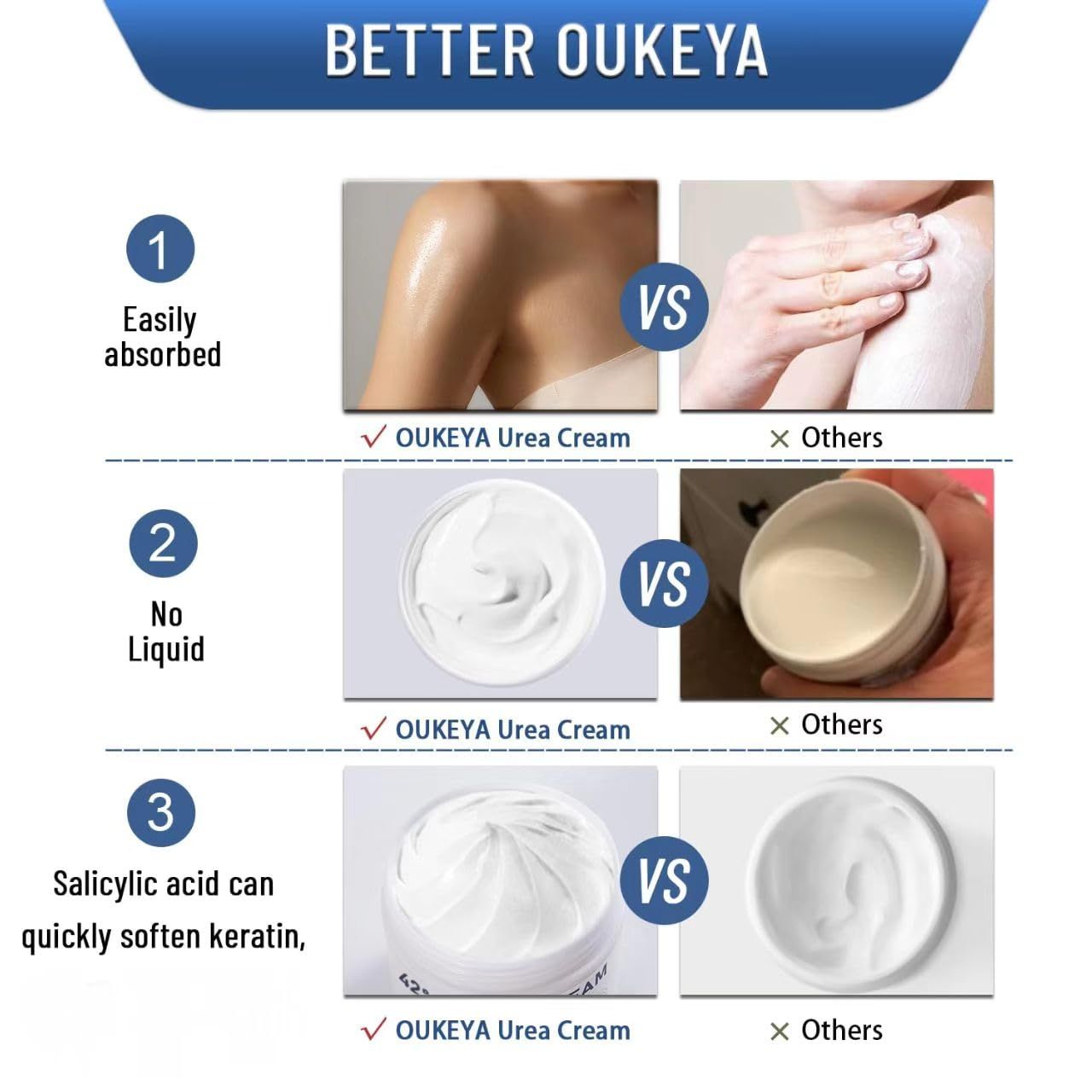 Vergleich OUKEYA Urea Creme mit anderen Produkten. 3 Vergleiche: Absorption, keine Flüssigkeit, Salicylsäure. Text: BETTER OUKEYA.