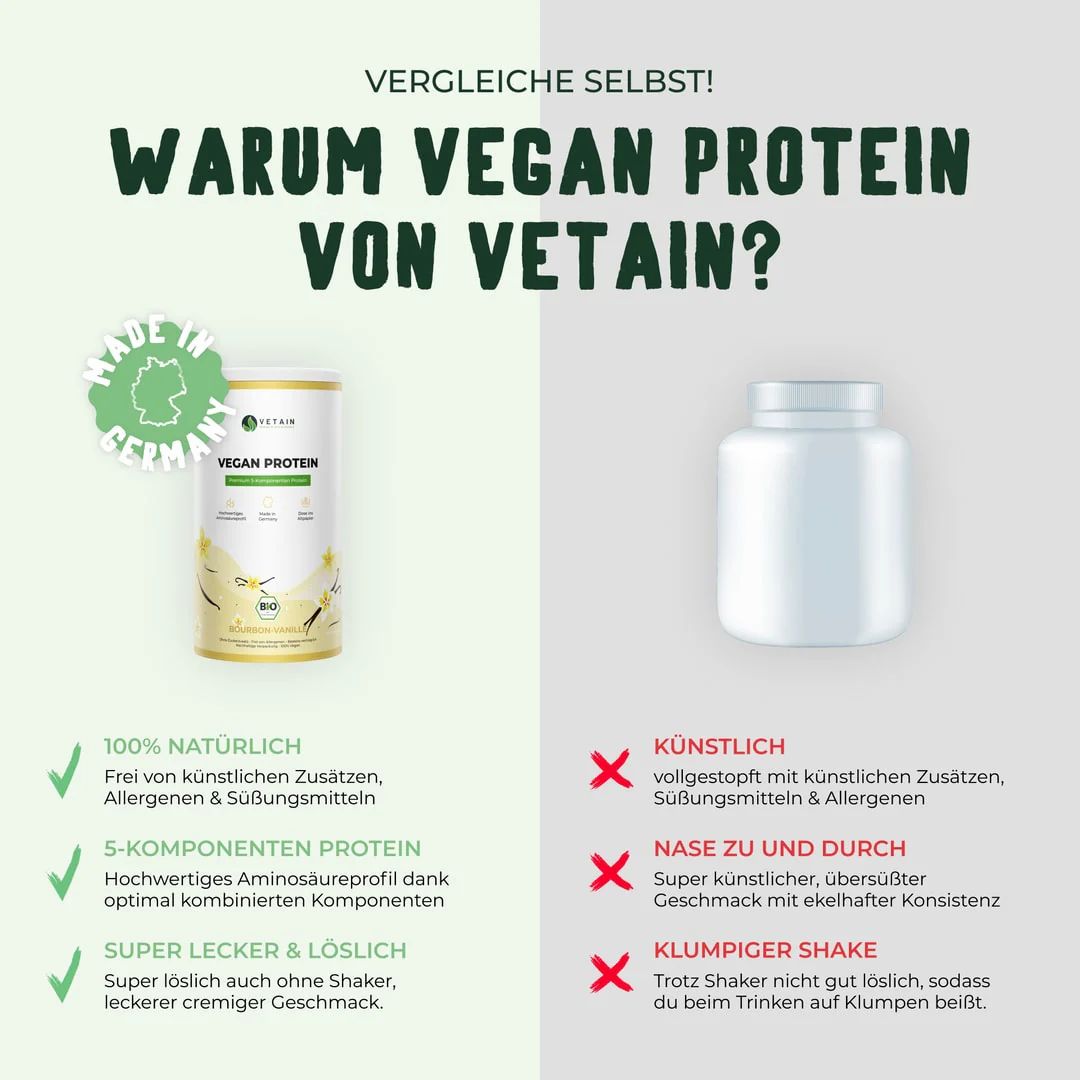 Vergleich: "Warum Vegan Protein von Vetain?". Dose und Shaker. Text: natürlich, 5-Komponenten Protein, lecker, löslich. Gegen: künstlich, Klumpen.