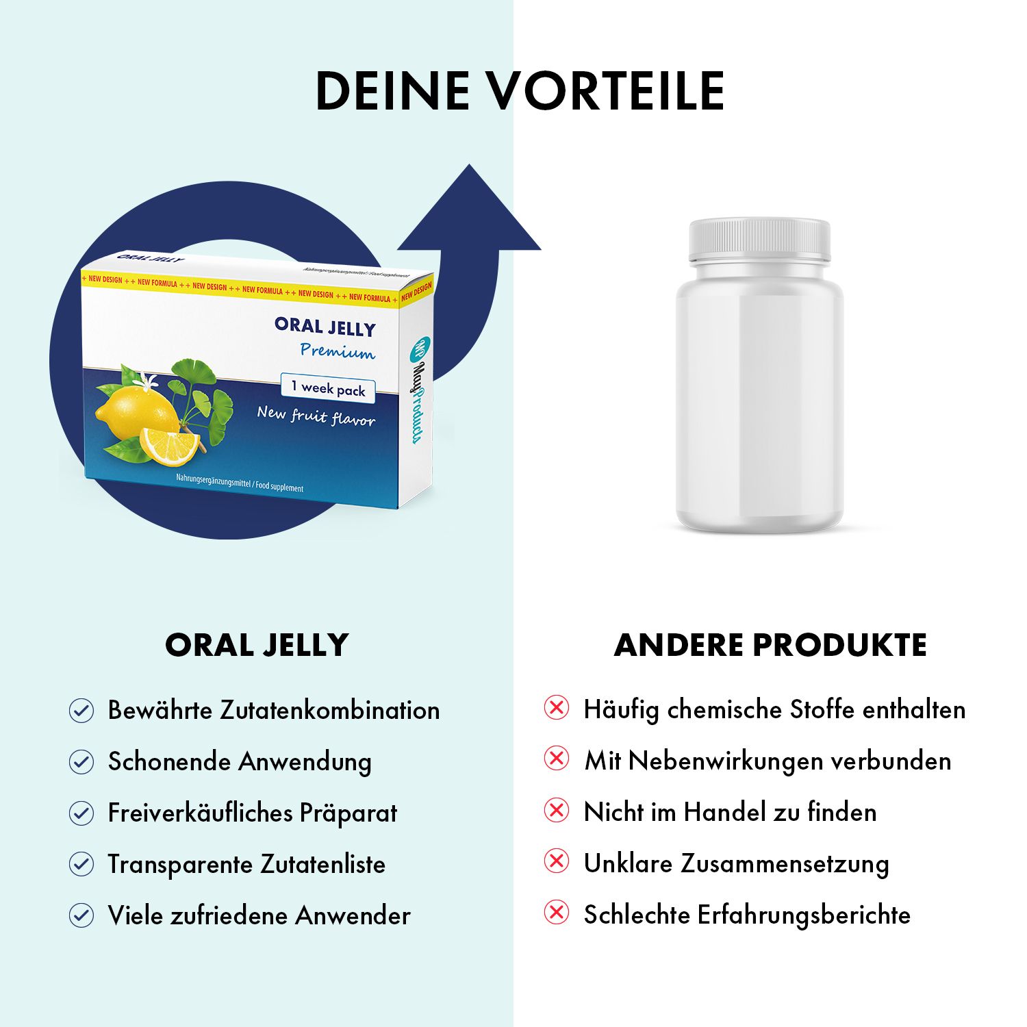 Oral Jelly - Für ein aktives Liebesleben