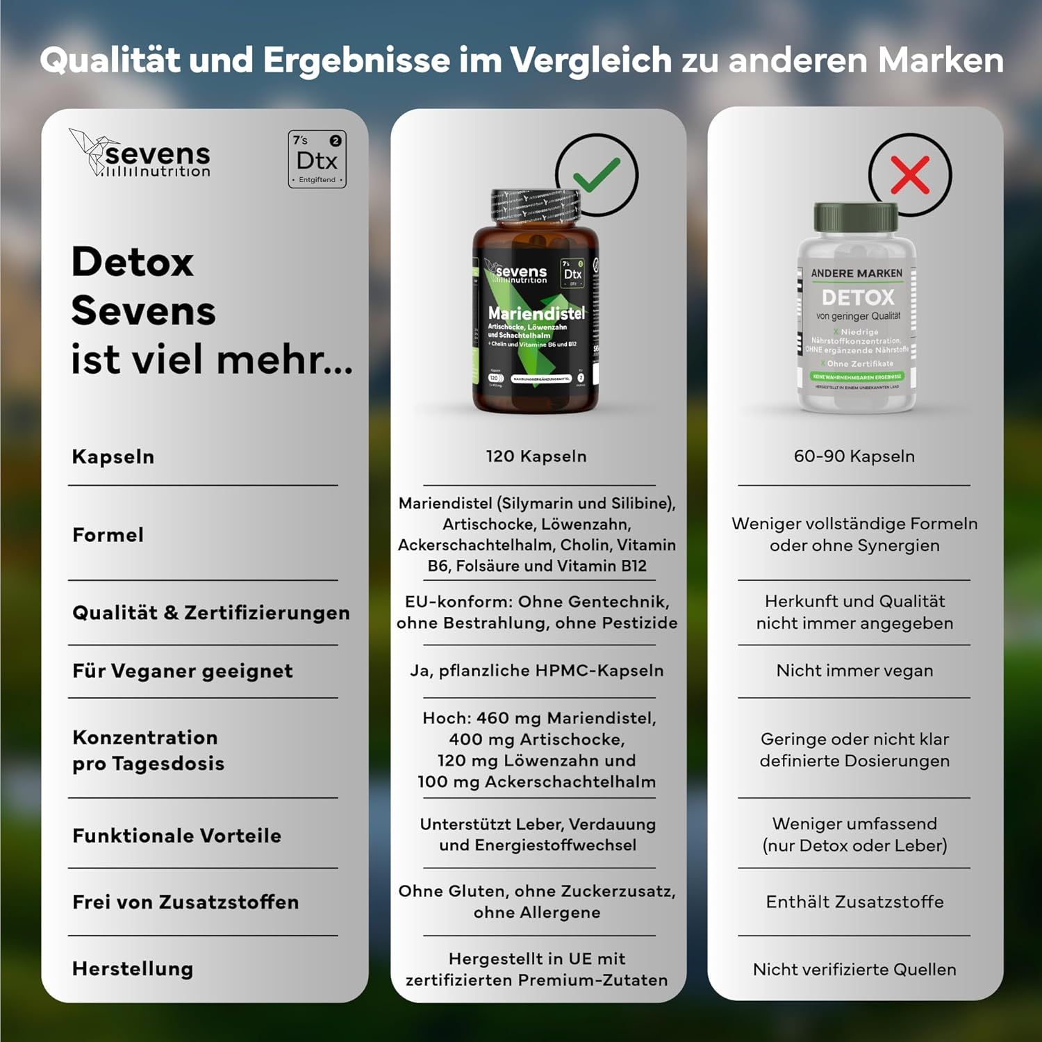 SEVENS NUTRITION Mariendistel, Artischocke & Löwenzahn Komplex Kapseln