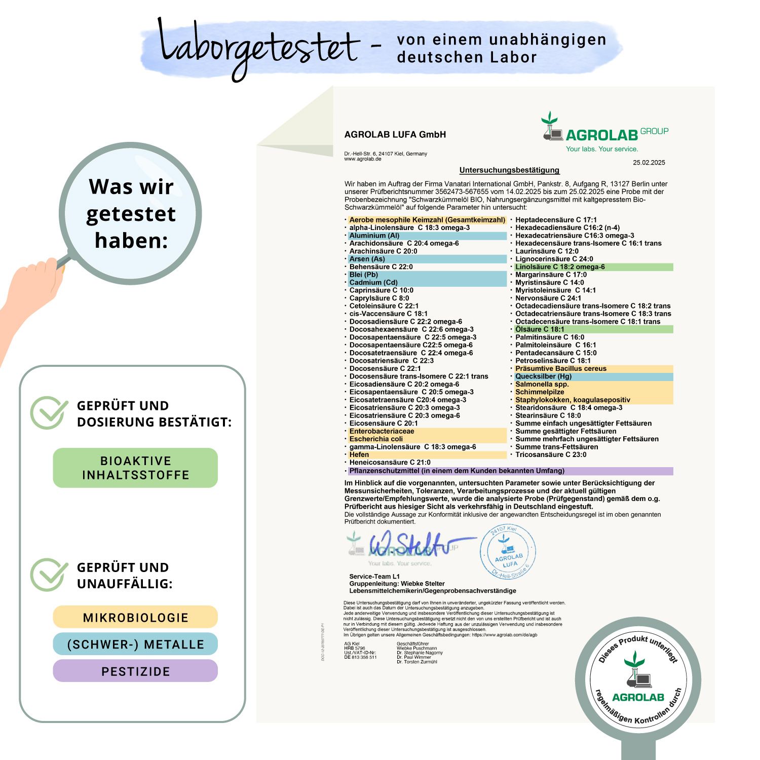 Laborbericht mit Testergebnissen. Bestätigung für bioaktive Inhaltsstoffe. Geprüft auf Mikrobiologie, Schwermetalle, Pestizide.
