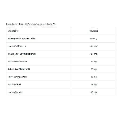 Tabelle mit Inhaltsstoffen pro Kapsel: Ashwagandha, Panax Ginseng, Grüner Tee. Enthält Withanolide, Ginsenoside, Koffein.