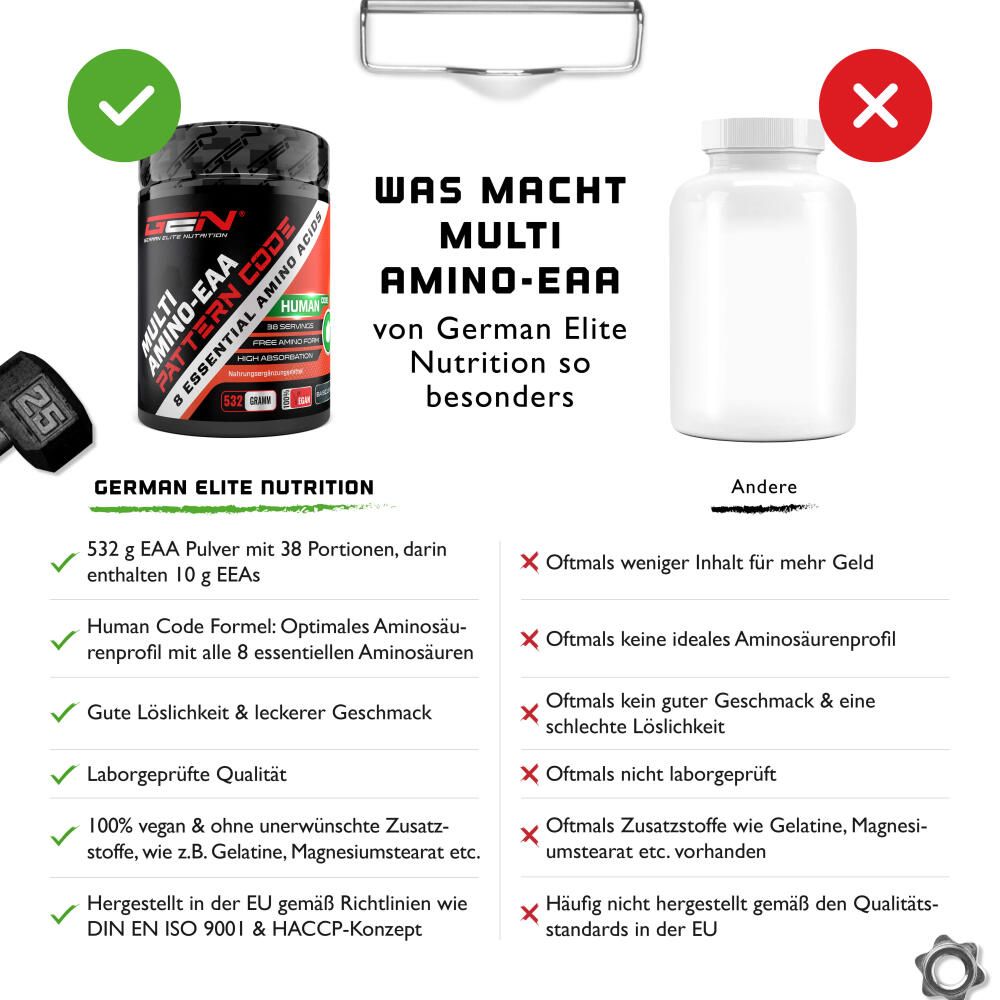 Vergleich von GEN Multi Amino-EAA mit anderen Produkten. Vorteile: Inhaltsstoffe, Qualität, Geschmack, etc. Nachteile: weniger Inhalt, etc.