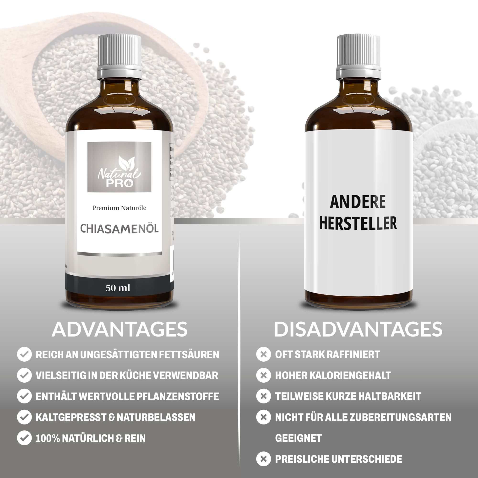 Vergleich: Natural Pro Chiasamenöl vs. andere Hersteller. Vorteile und Nachteile werden aufgelistet.