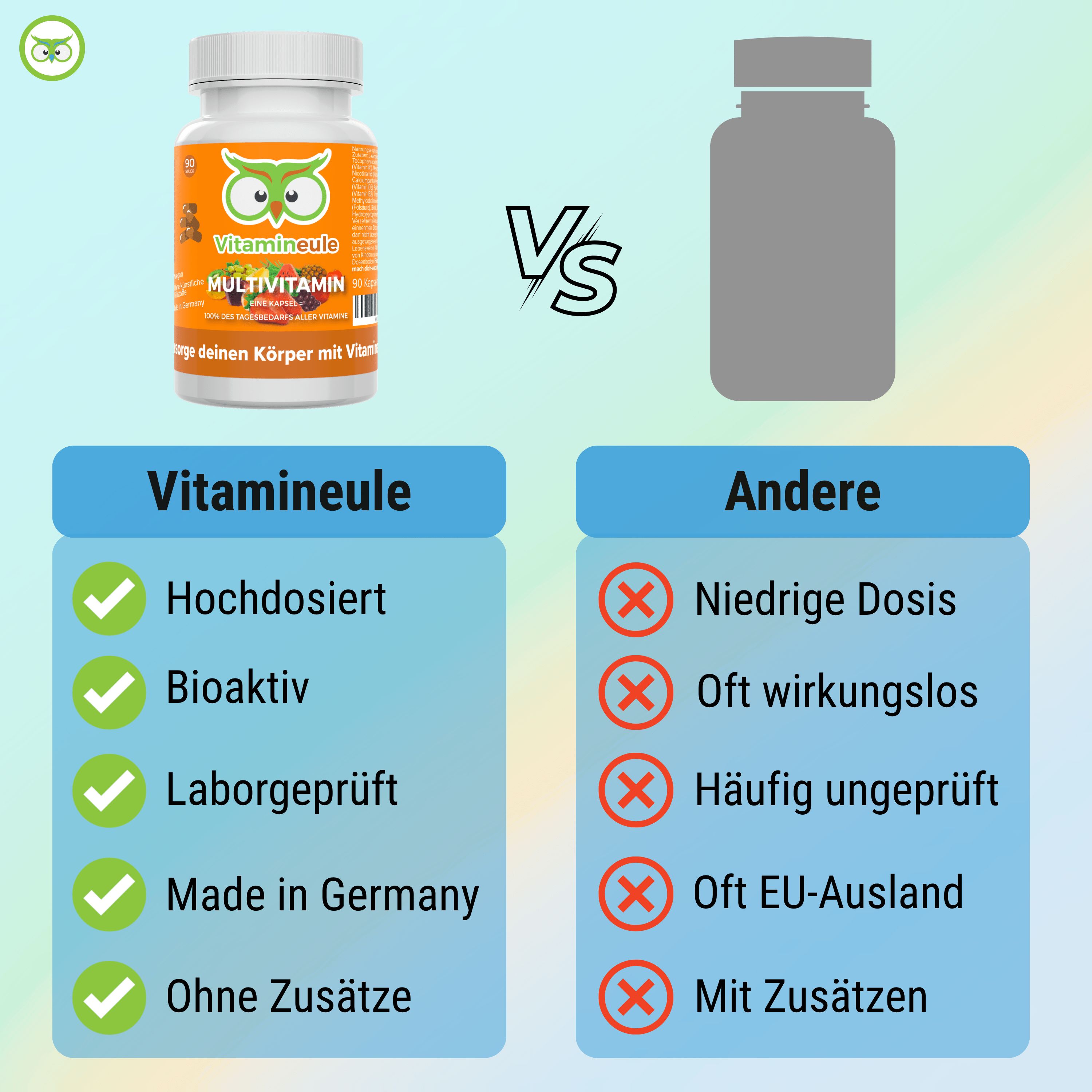 Vergleich: Vitamineule vs. Andere. Vitamineule: Hochdosiert, Bioaktiv, Laborgeprüft, Made in Germany, Ohne Zusätze. Andere: Niedrige Dosis, Oft wirkungslos...