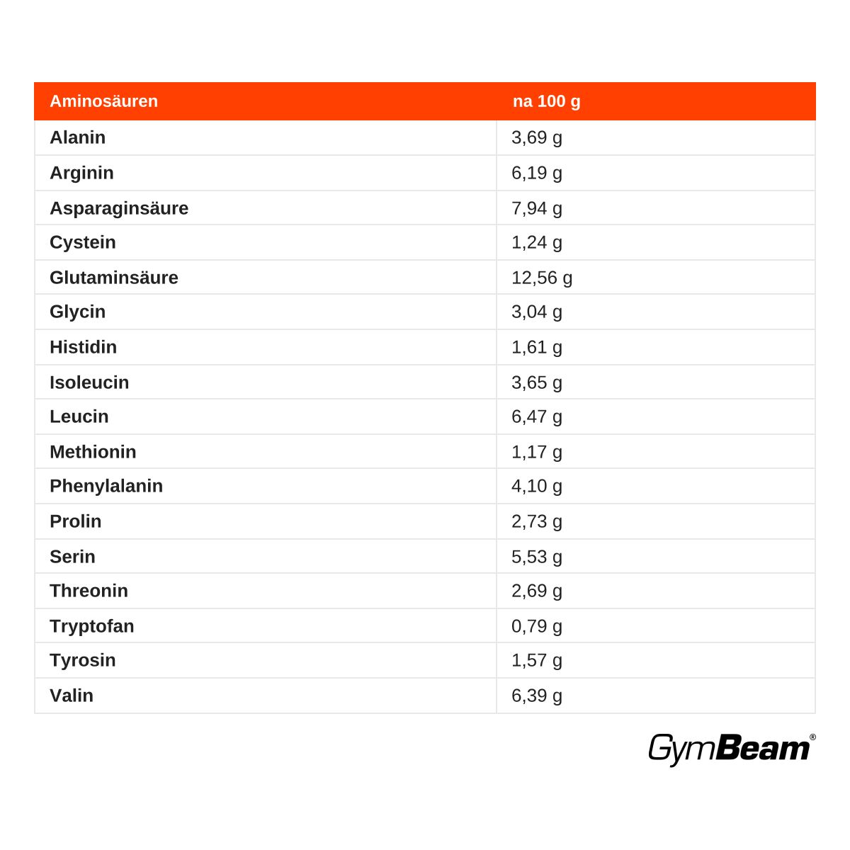 Aminosäureprofil von GymBeam Ultimate Vegan Protein. Liste von Aminosäuren mit Mengen pro 100g.