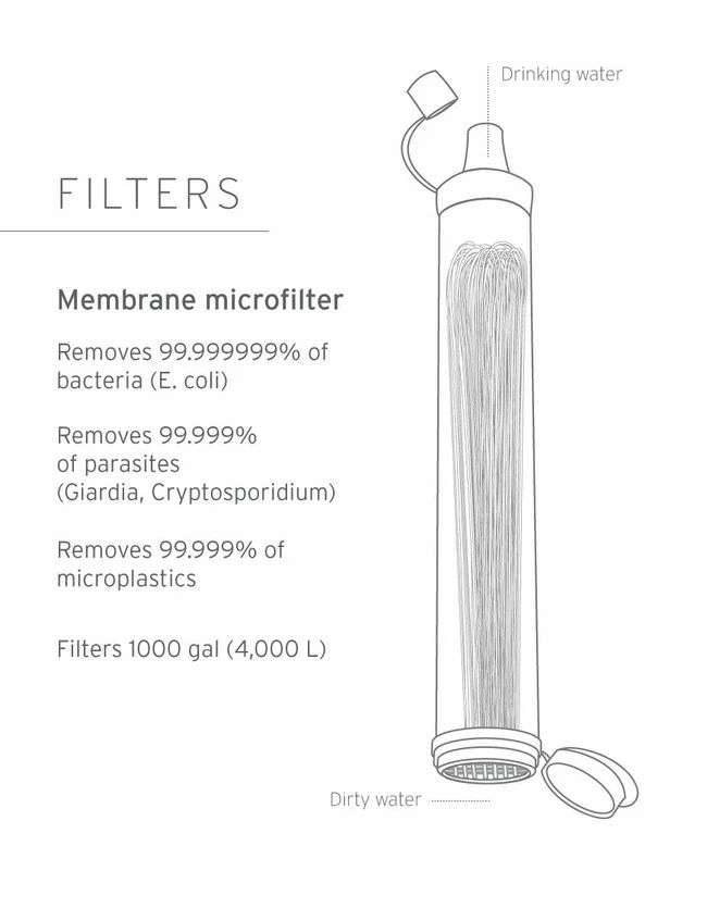 LifesStraw Strohhalm Wasserfilter - blau
