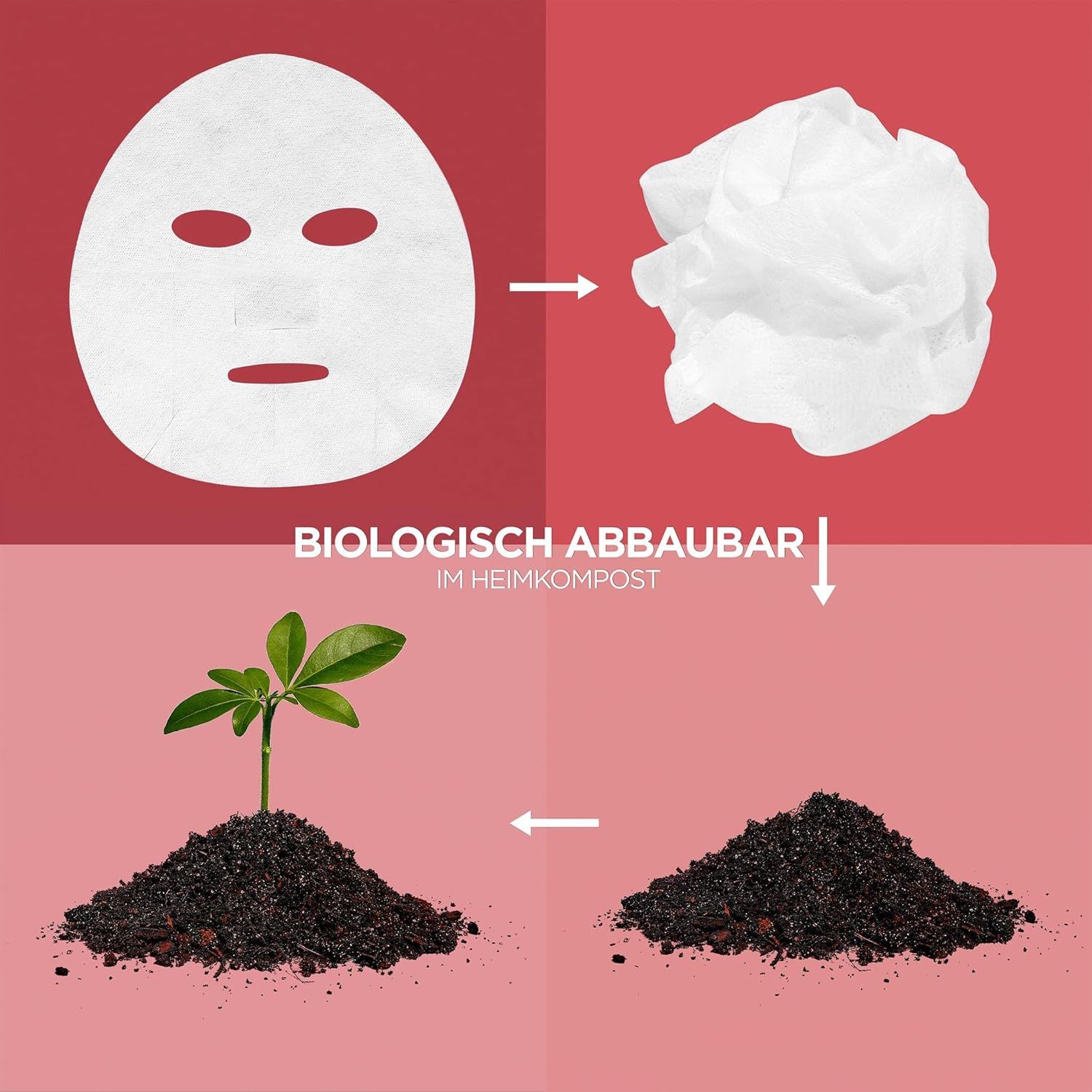 Infografik: Biologisch abbaubare Gesichtsmaske. Maske wird zu Abfall, dann zu Kompost, dann zu einer Pflanze.