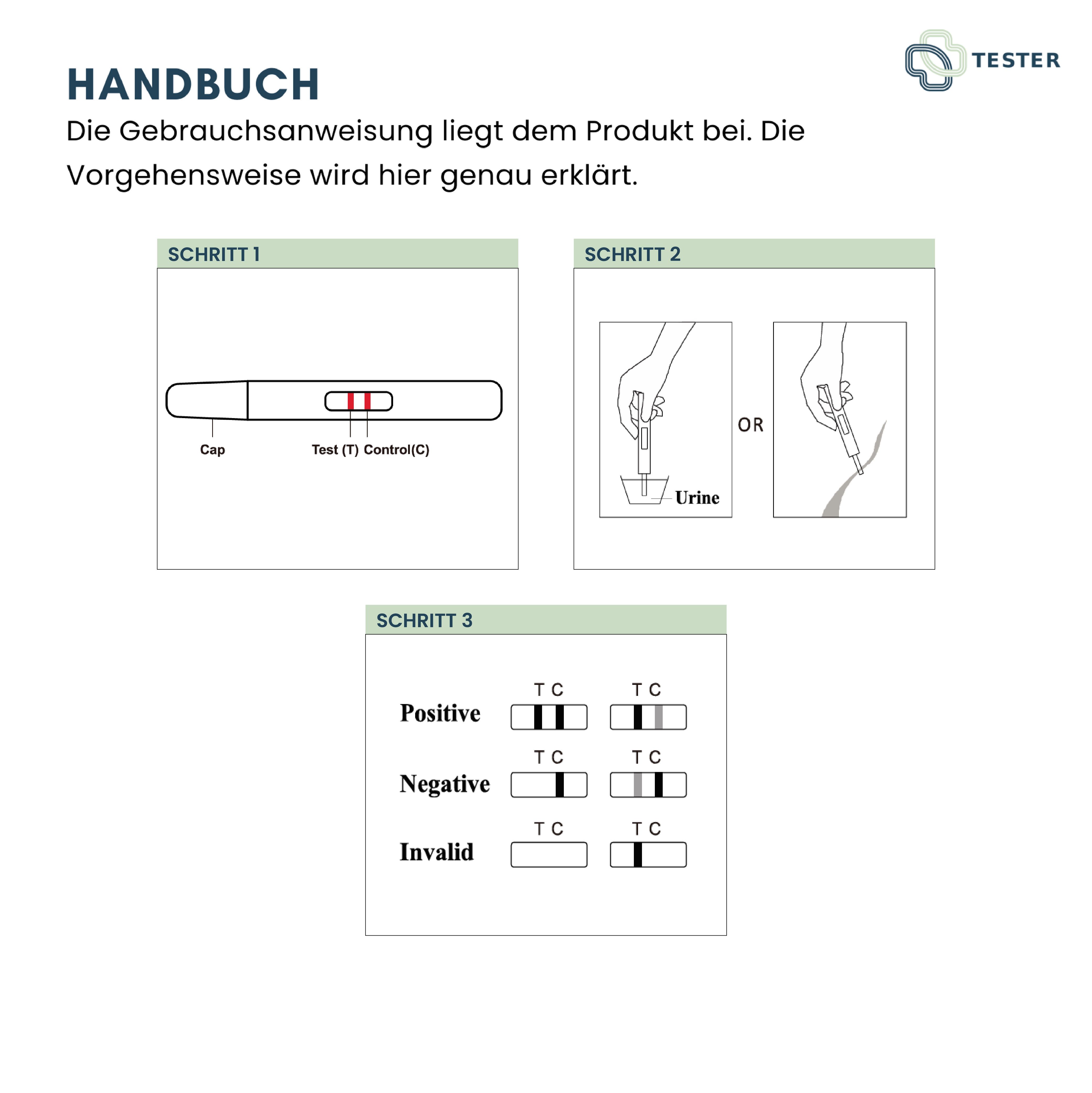 Handbuch mit Abbildungen. Schritte 1: Teststreifen. Schritte 2: Urinprobe. Schritte 3: Ergebnis-Anzeige: Positiv, Negativ, Ungültig. Logo: Tester.