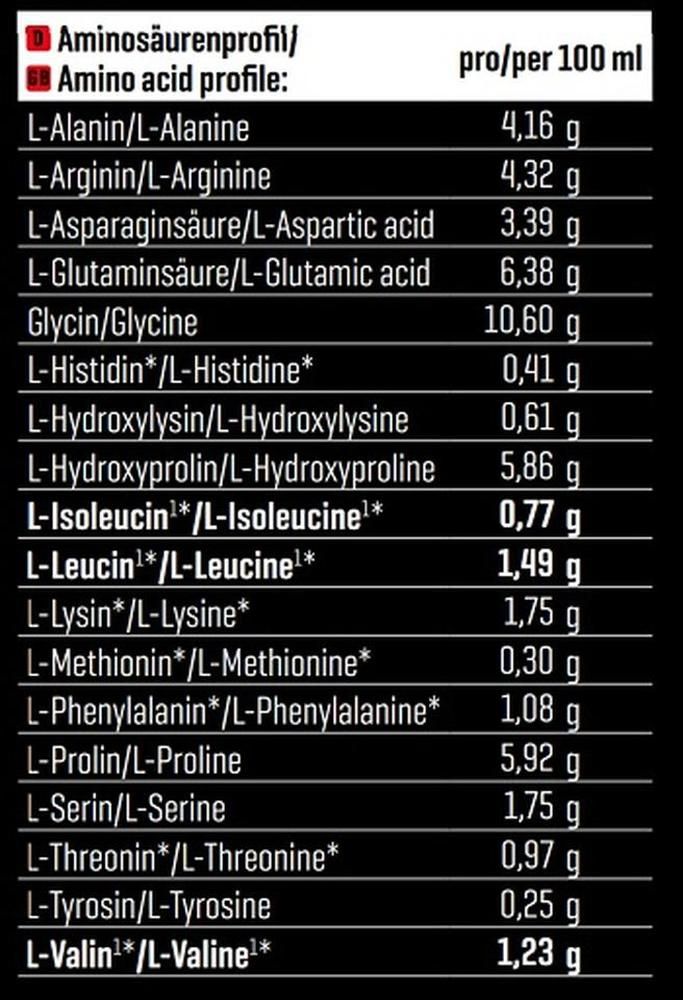 Nährwerttabelle mit Aminosäurenprofil. Enthält Informationen zu Aminosäuren pro 100 ml.