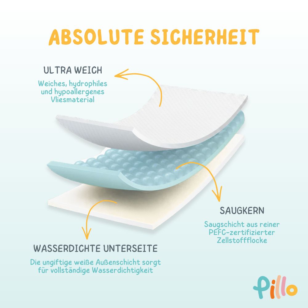 Pillo Einweg-Wickelunterlagen für Neugeborene 60x60