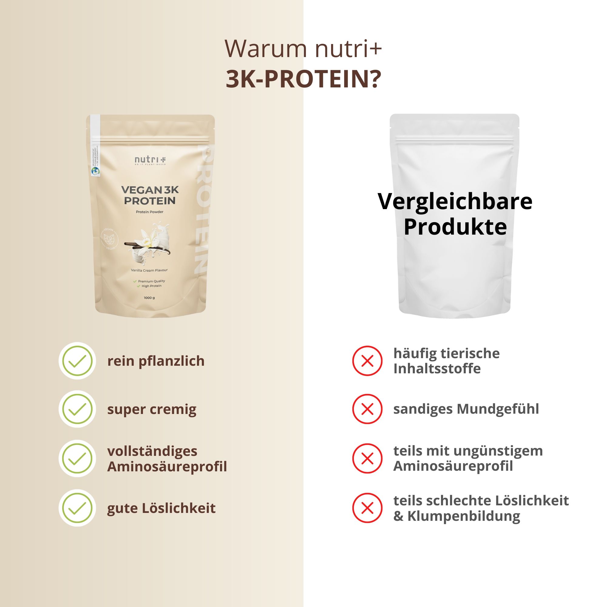 Vergleich: Warum nutri+ 3K-PROTEIN? Links: Produktbeutel. Rechts: Vergleichsprodukte. Text: rein pflanzlich, super cremig, vollständiges Aminosäureprofil, gute Löslichkeit.