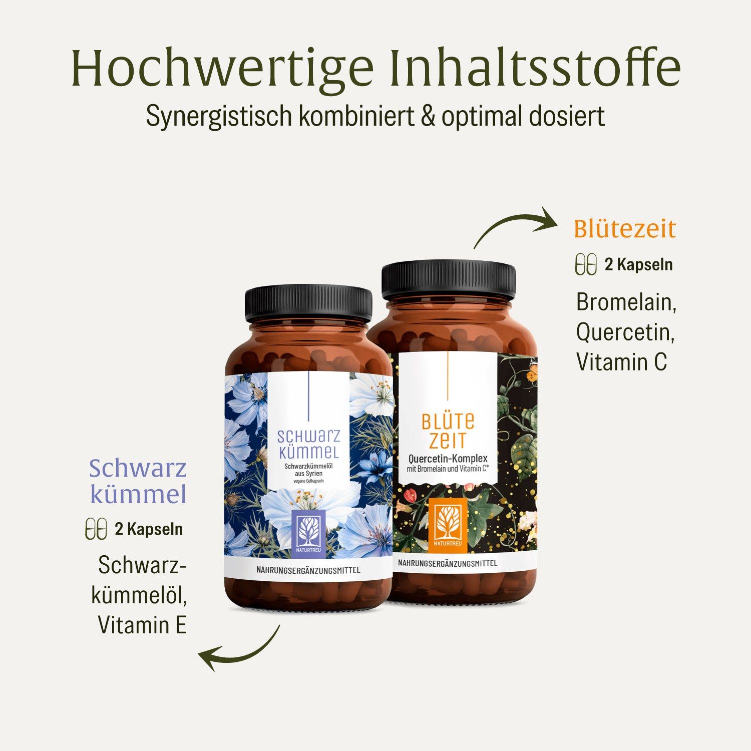 Zwei Flaschen mit schwarzen Deckeln. Auf der rechten Seite steht "Blütezeit", links "Schwarzkümmel". Text: "Hochwertige Inhaltsstoffe".