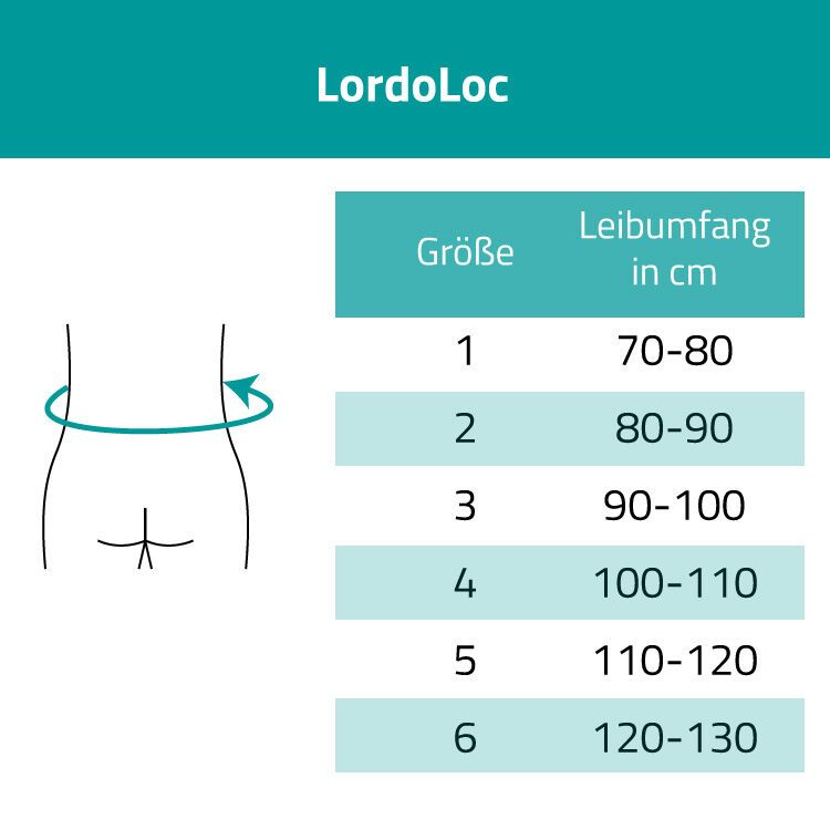 Größentabelle für LordoLoc. Größen 1-6 mit zugehörigen Leibumfängen in cm. Illustration einer Person mit Maßband.