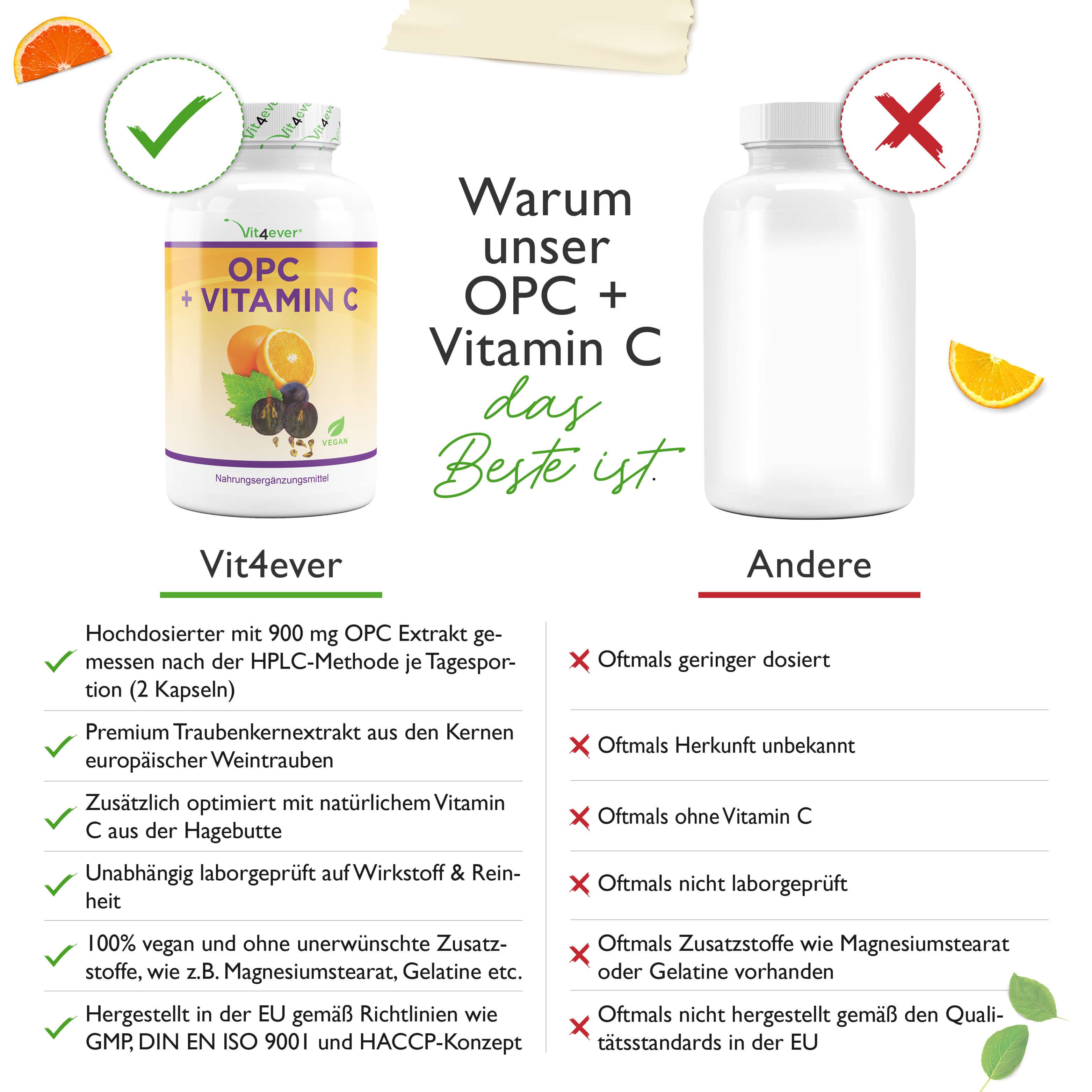 Vergleich: Vit4ever OPC + Vitamin C vs. Andere. Vorteile und Nachteile.
