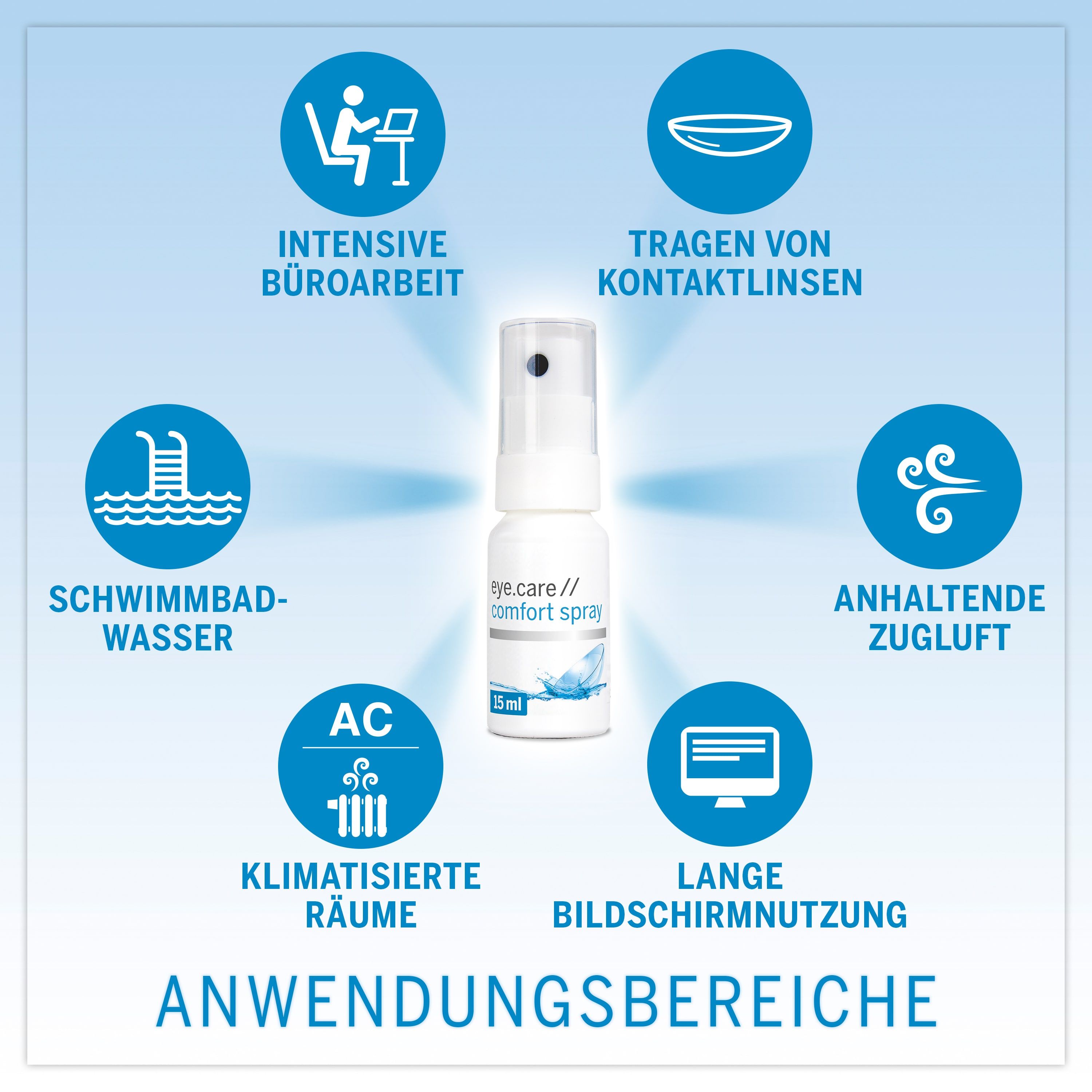 Augenspray und Icons. Fläschchen mit Aufschrift eye.care // comfort spray. Icons: Büro, Kontaktlinsen, Schwimmbad, Zugluft, Klimaanlage, Bildschirm.
