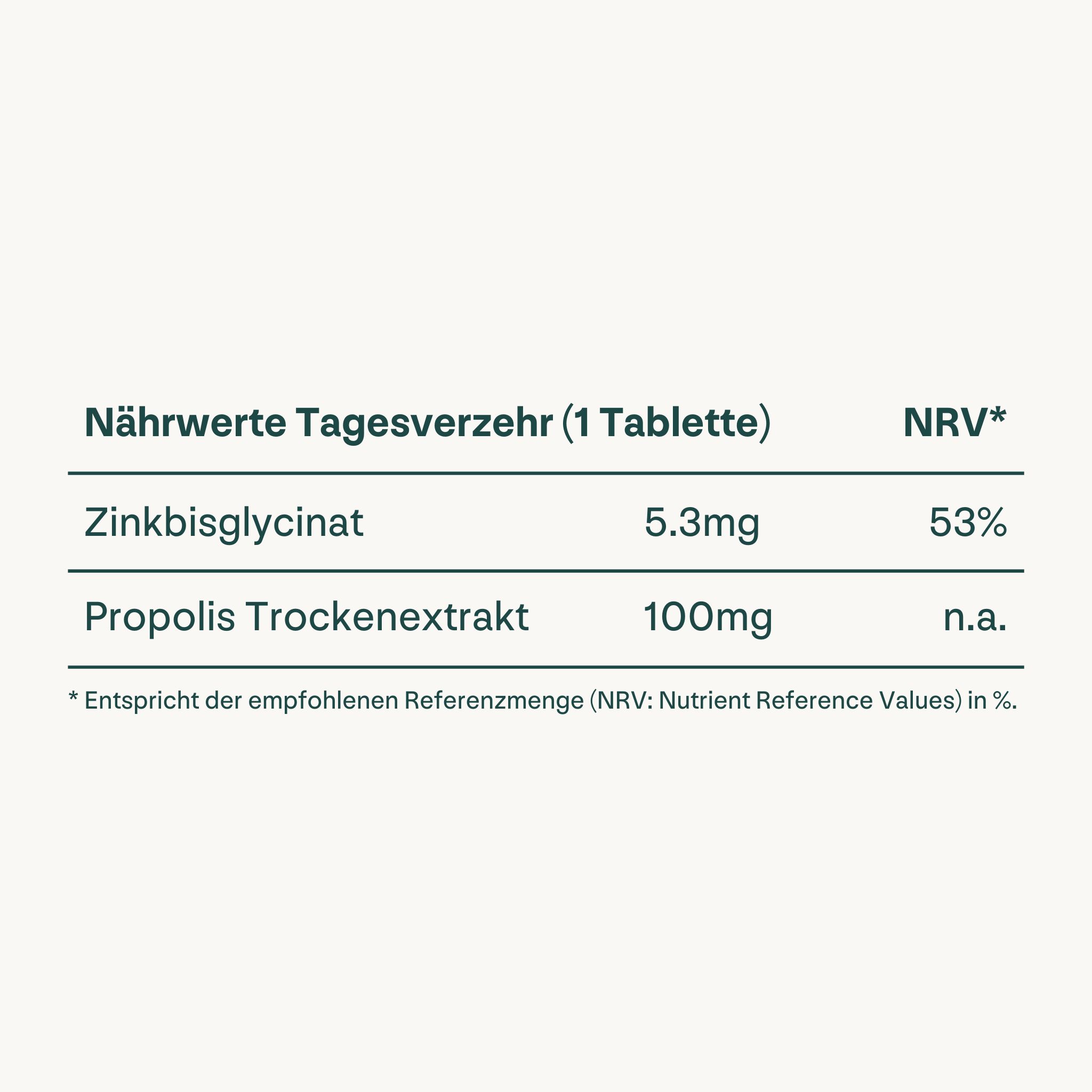 Tabelle mit Nährwertangaben pro Tablette. Zinkbisglycinat 5,3mg, Propolis Trockenextrakt 100mg.
