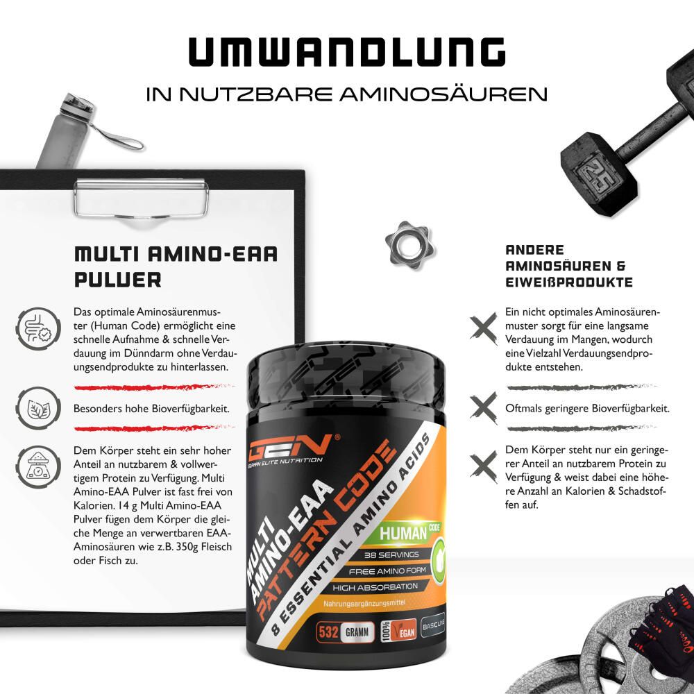Infografik: Multi Amino EAA Pulver. Optimale Aminosäuren, schnelle Aufnahme, hohe Bioverfügbarkeit. Dose im Bild.