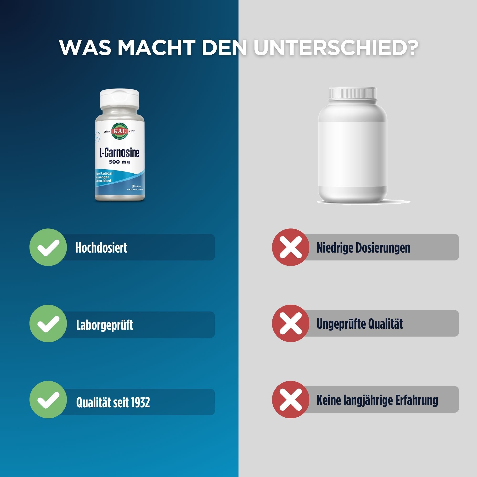 Vergleich von L-Carnosin 500mg mit einem anderen Produkt. Hochdosiert, laborgeprüft, Qualität seit 1932.