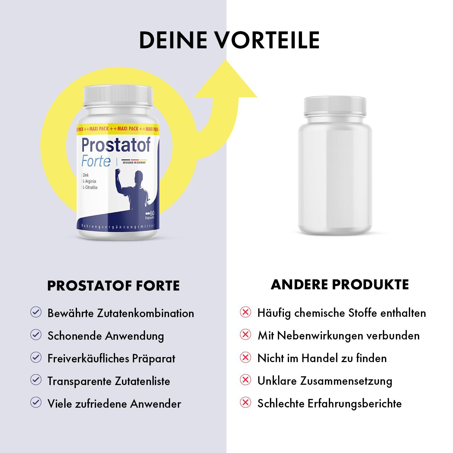 Vergleich: Prostatof Forte Dose vs. leere Dose. Text: Vorteile, bewährte Zutaten, einfache Anwendung, freiverkäuflich, transparente Liste.
