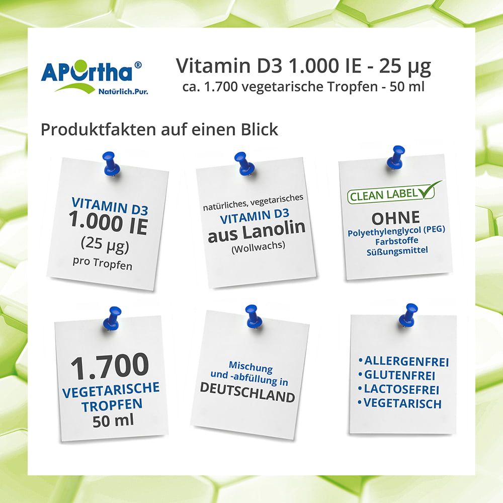 Infografik mit Produktfakten. Notizzettel mit Informationen zu Vitamin D3, Inhaltsstoffen und Eigenschaften. Text: 1.000 IE, vegetarisch, ohne PEG.