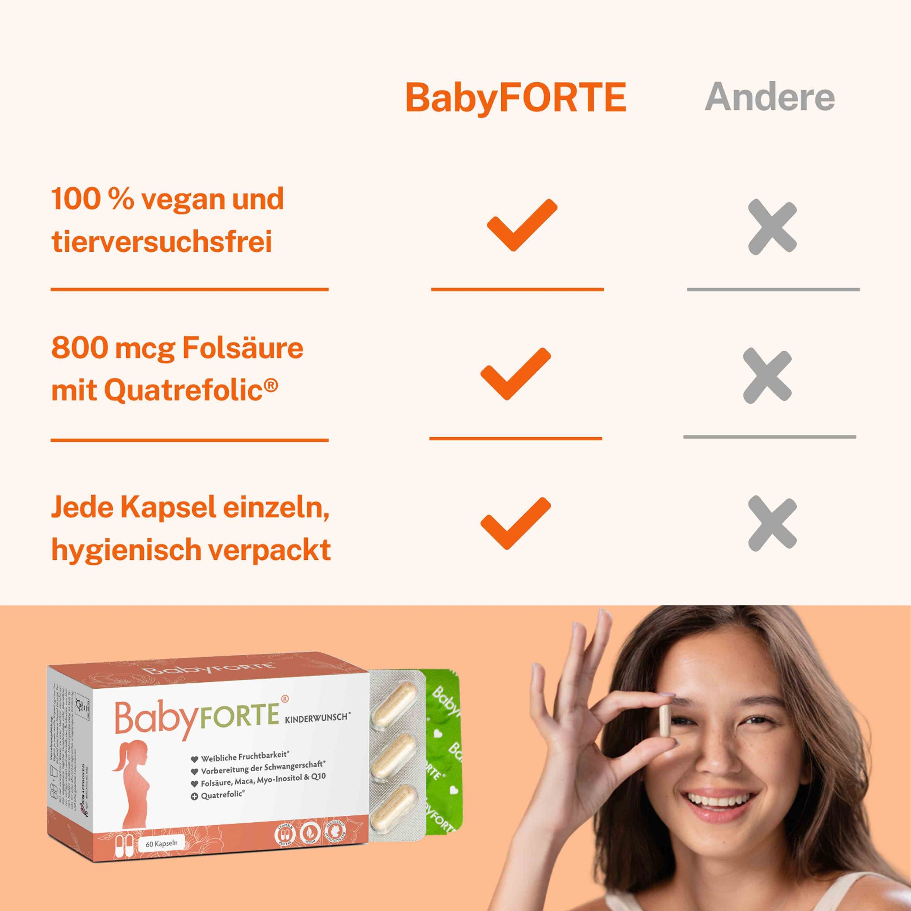Vergleich BabyFORTE mit anderen Produkten. BabyFORTE: 100% vegan, 800 mcg Folsäure, hygienisch verpackt. Frau hält Kapsel.