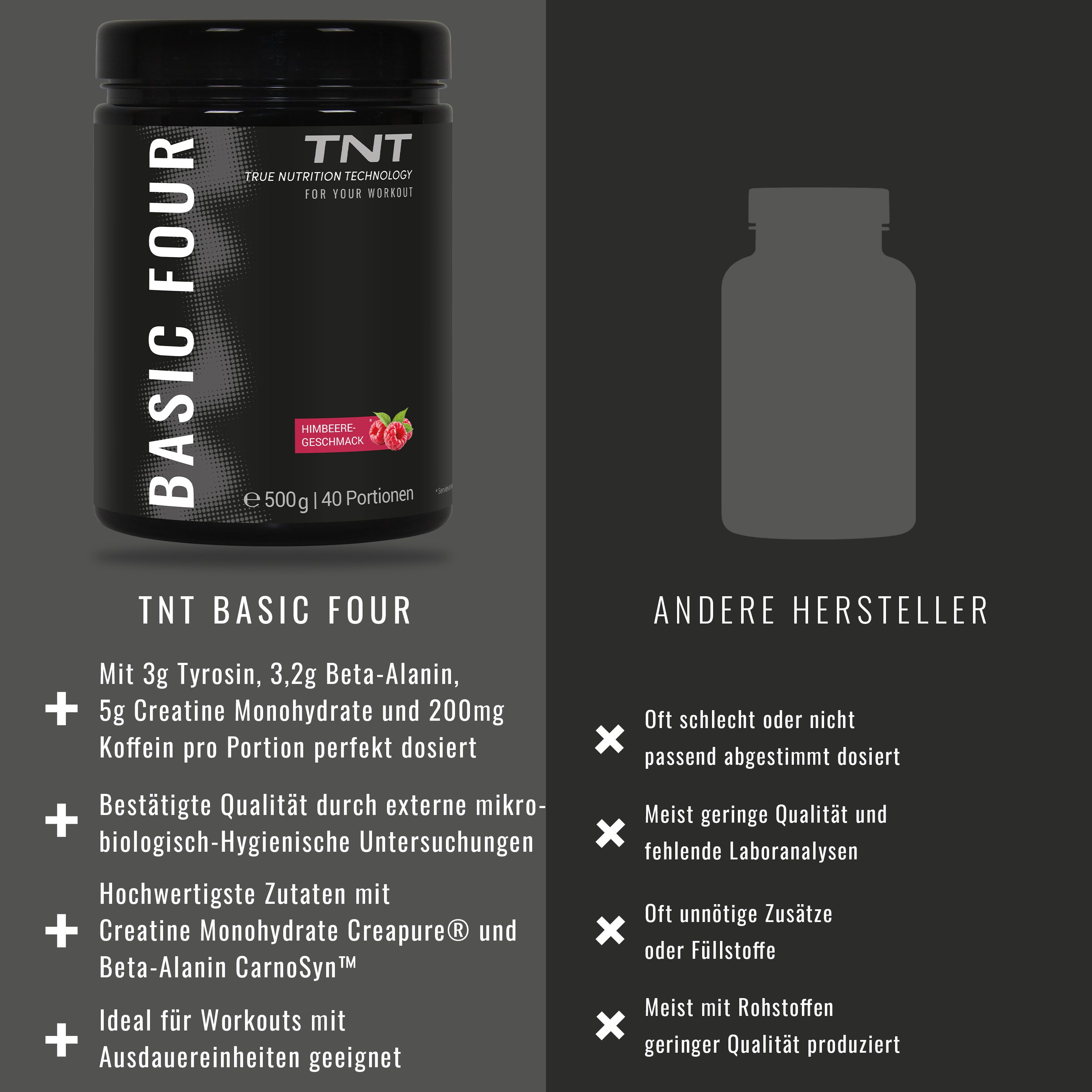 TNT Basic Four-Behälter neben einer Grafik. Enthält 3g Tyrosin, 3,2g Beta-Alanin, 5g Kreatin Monohydrat und 200mg Koffein.